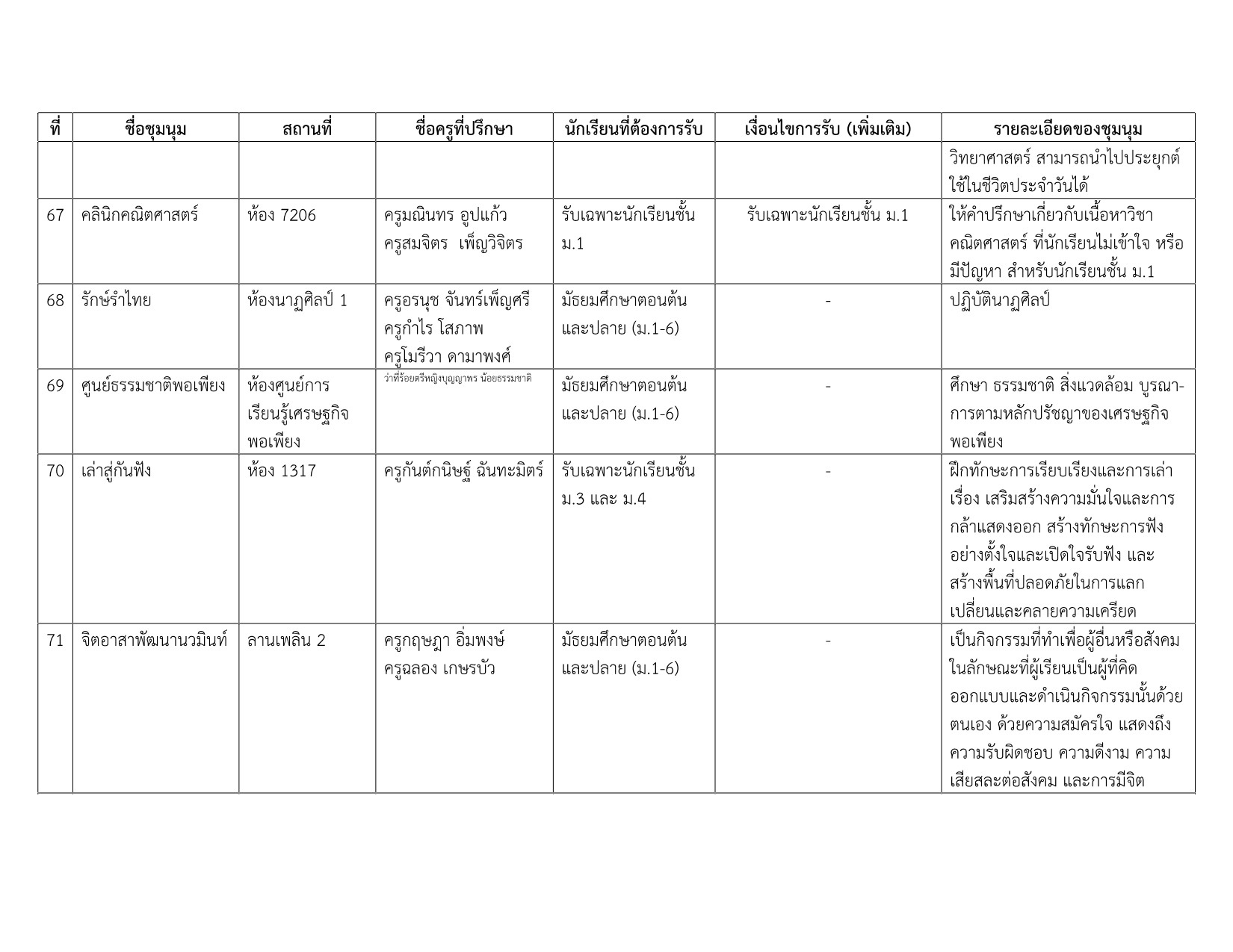 รายชื่อชุมนุม 2-2569_12.png