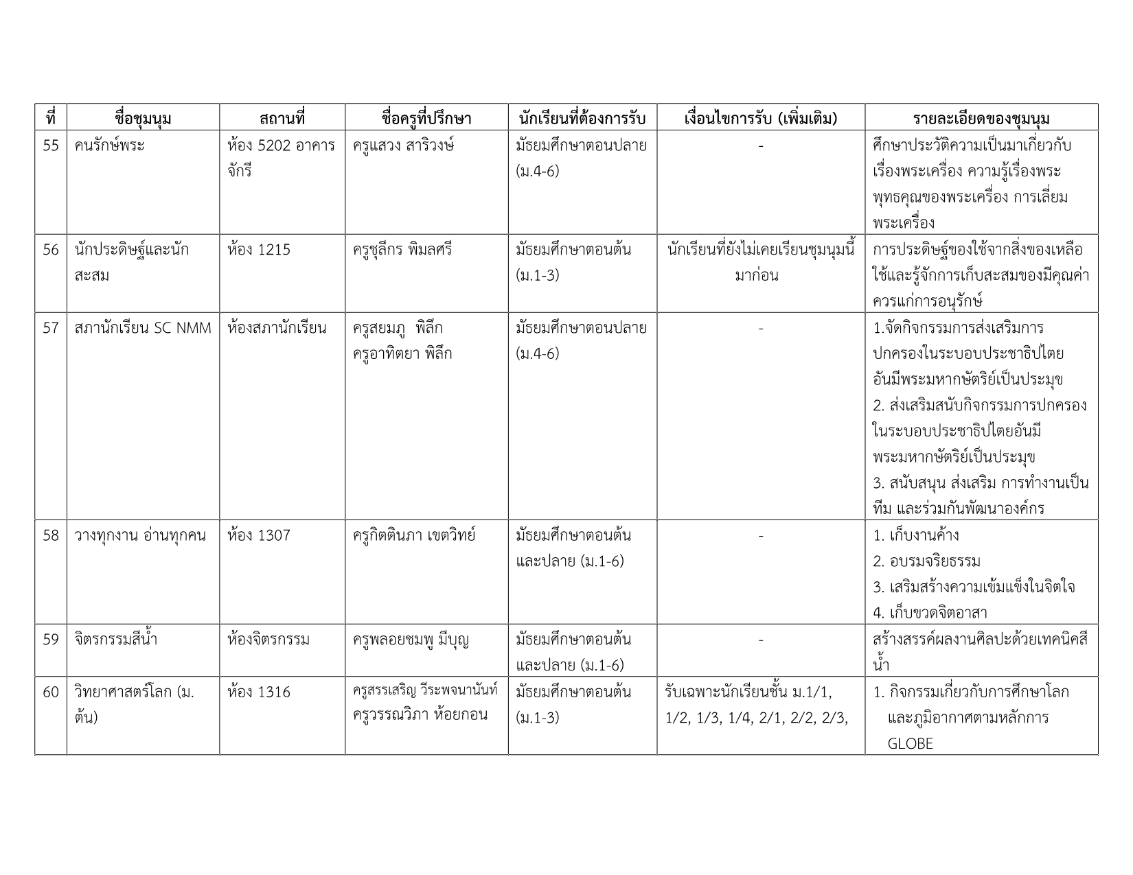 รายชื่อชุมนุม 2-2569_9.png