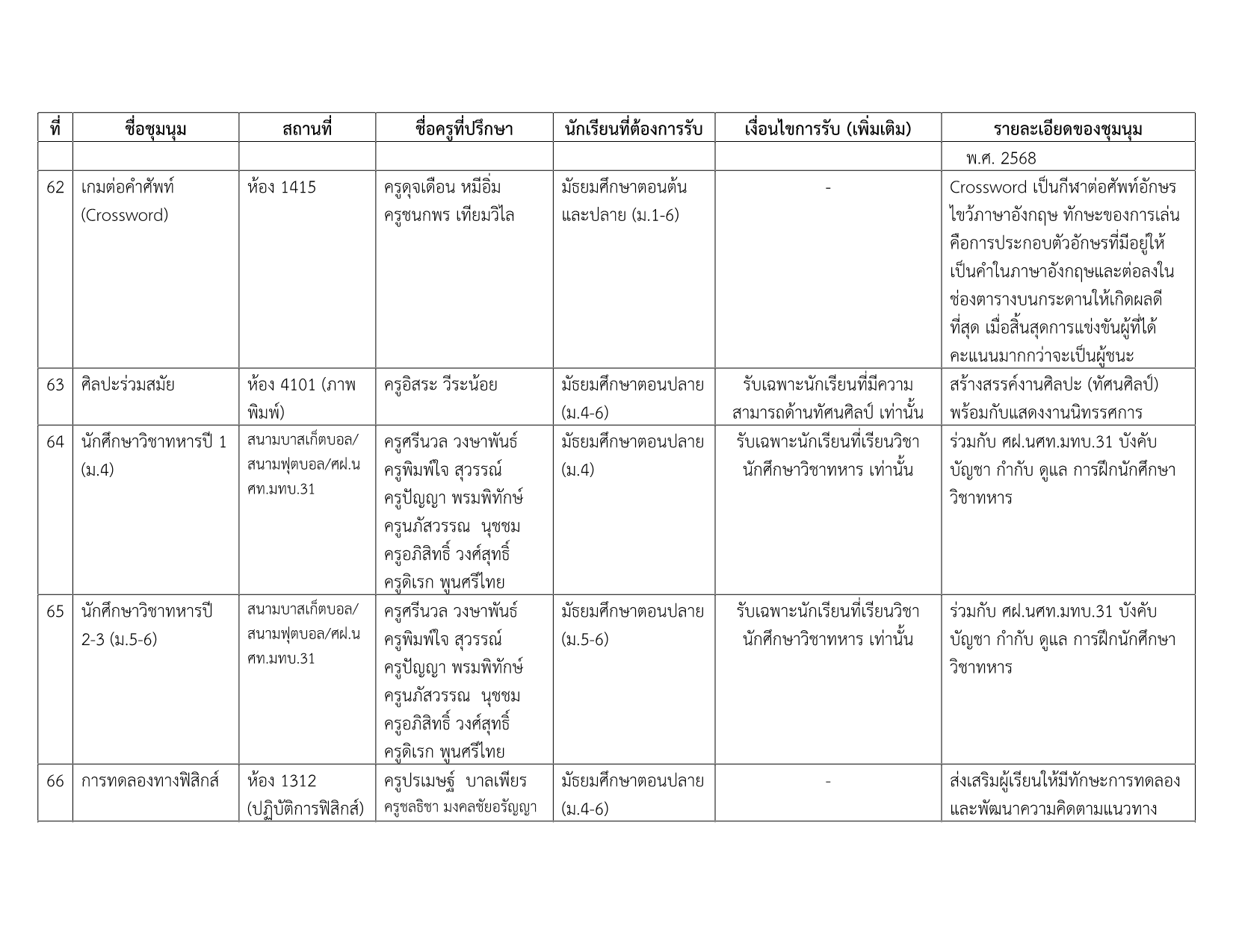 รายชื่อชุมนุม 2-2569_11.png