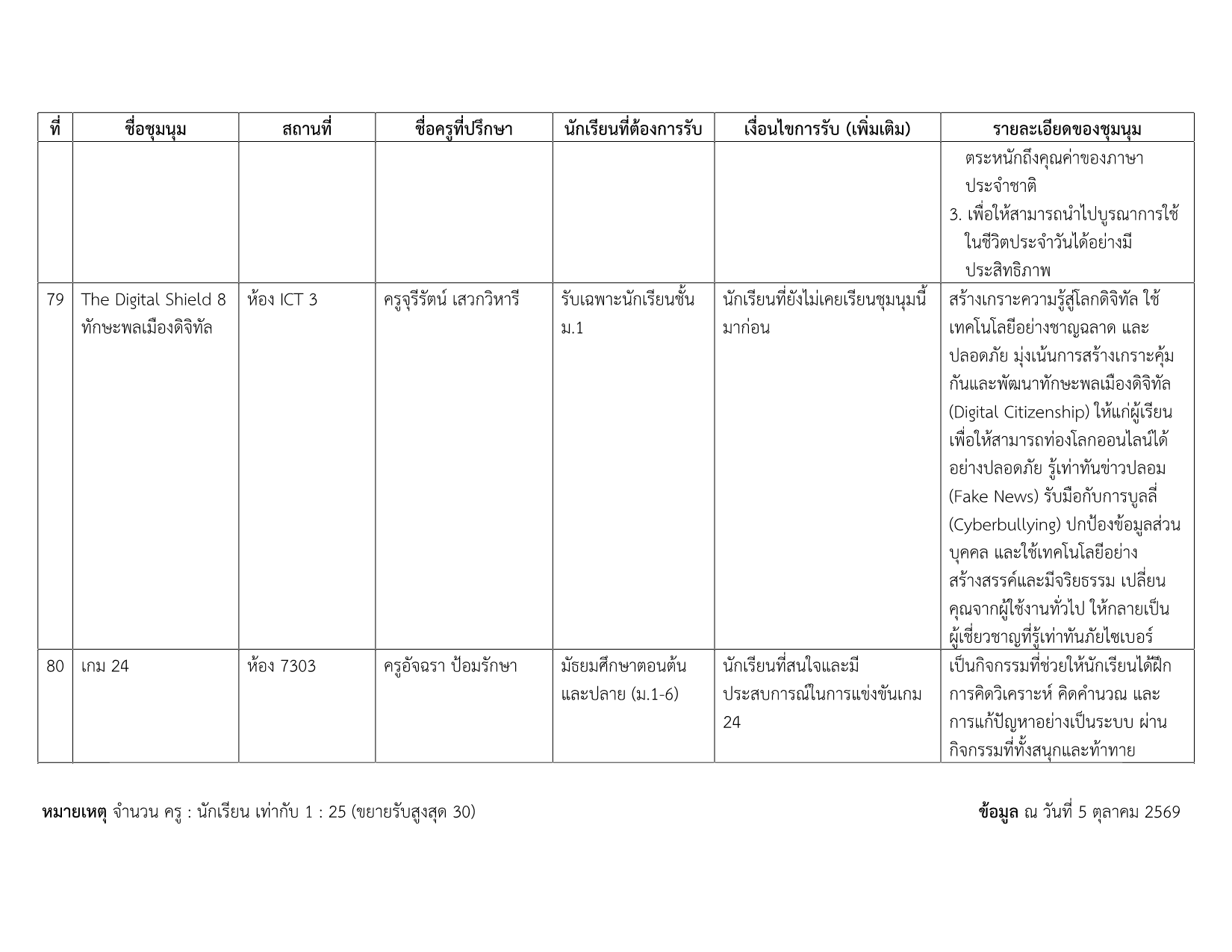 รายชื่อชุมนุม 2-2569_14.png