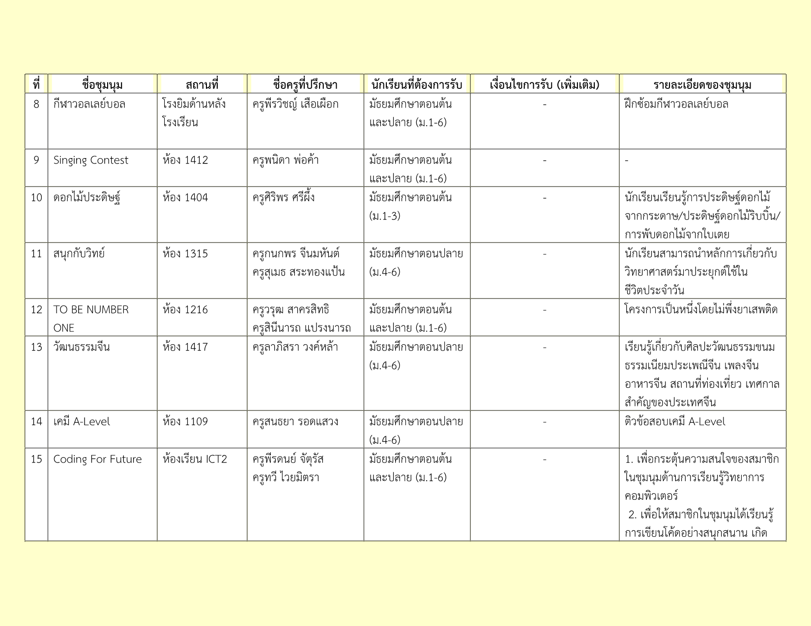 รายชื่อชุมนุม 2-2569_2.png