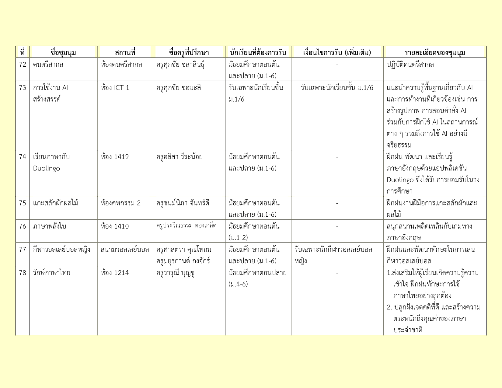 รายชื่อชุมนุม 2-2569_13.png
