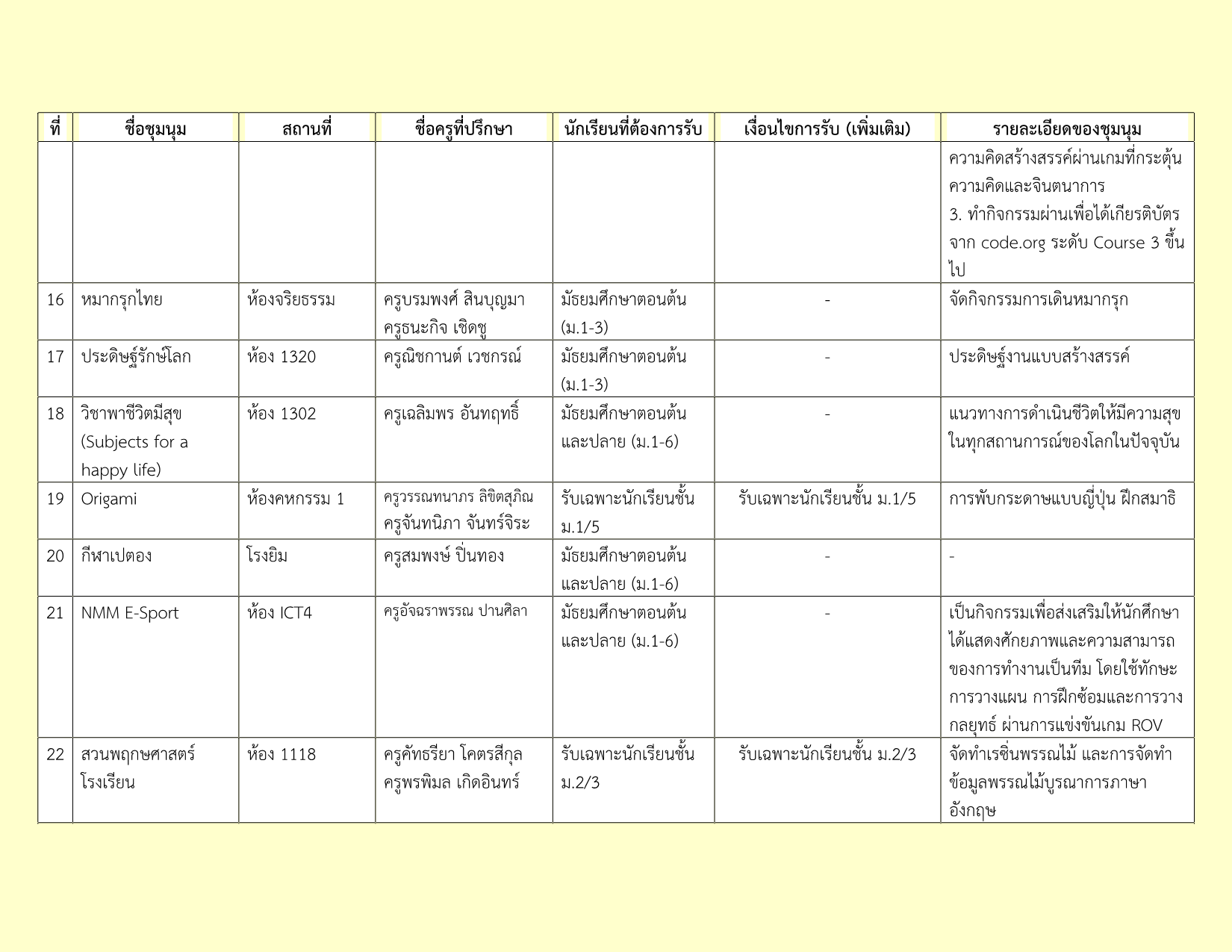 รายชื่อชุมนุม 2-2569_3.png