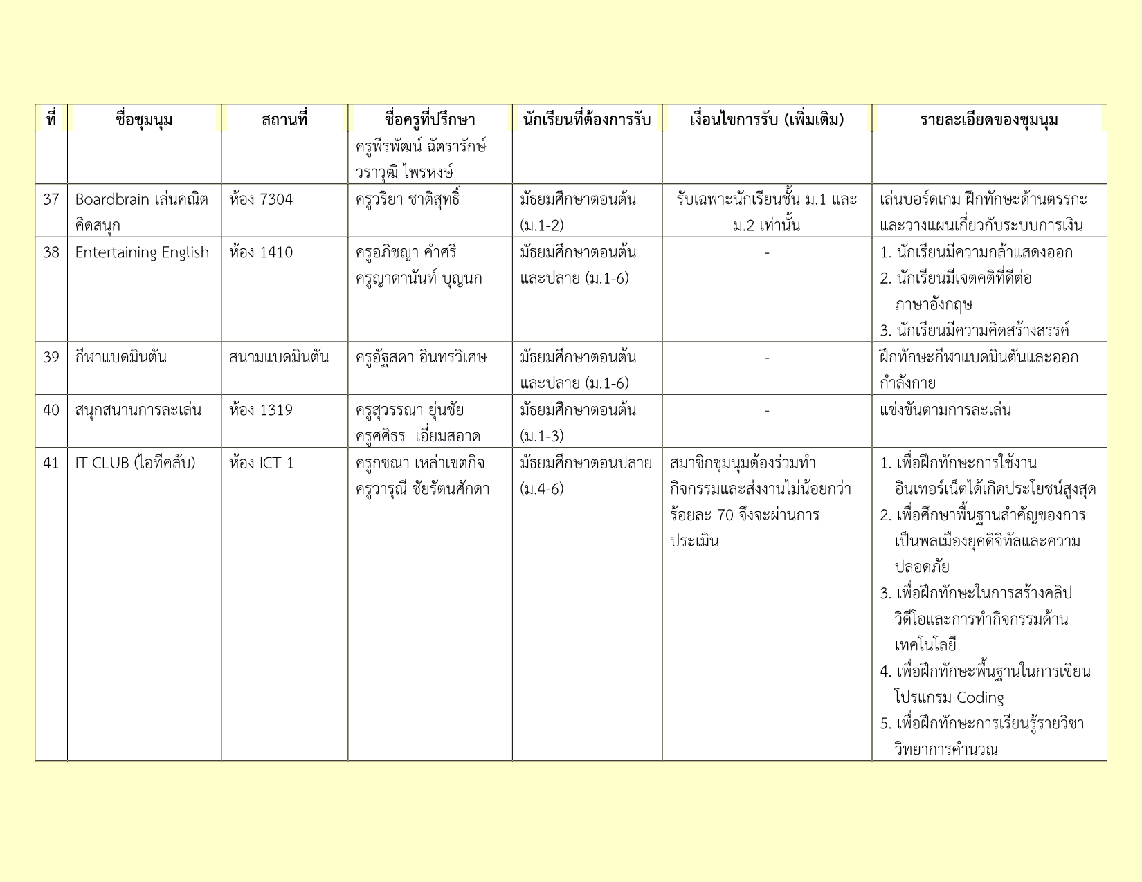รายชื่อชุมนุม 2-2569_6.png
