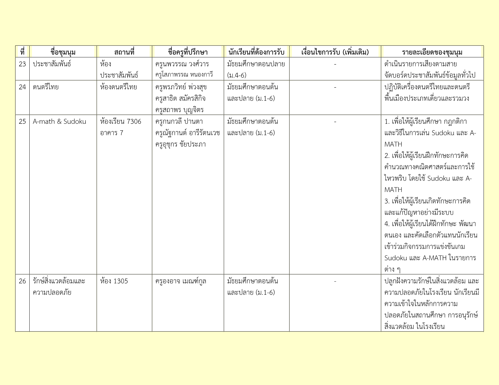 รายชื่อชุมนุม 2-2569_4.png