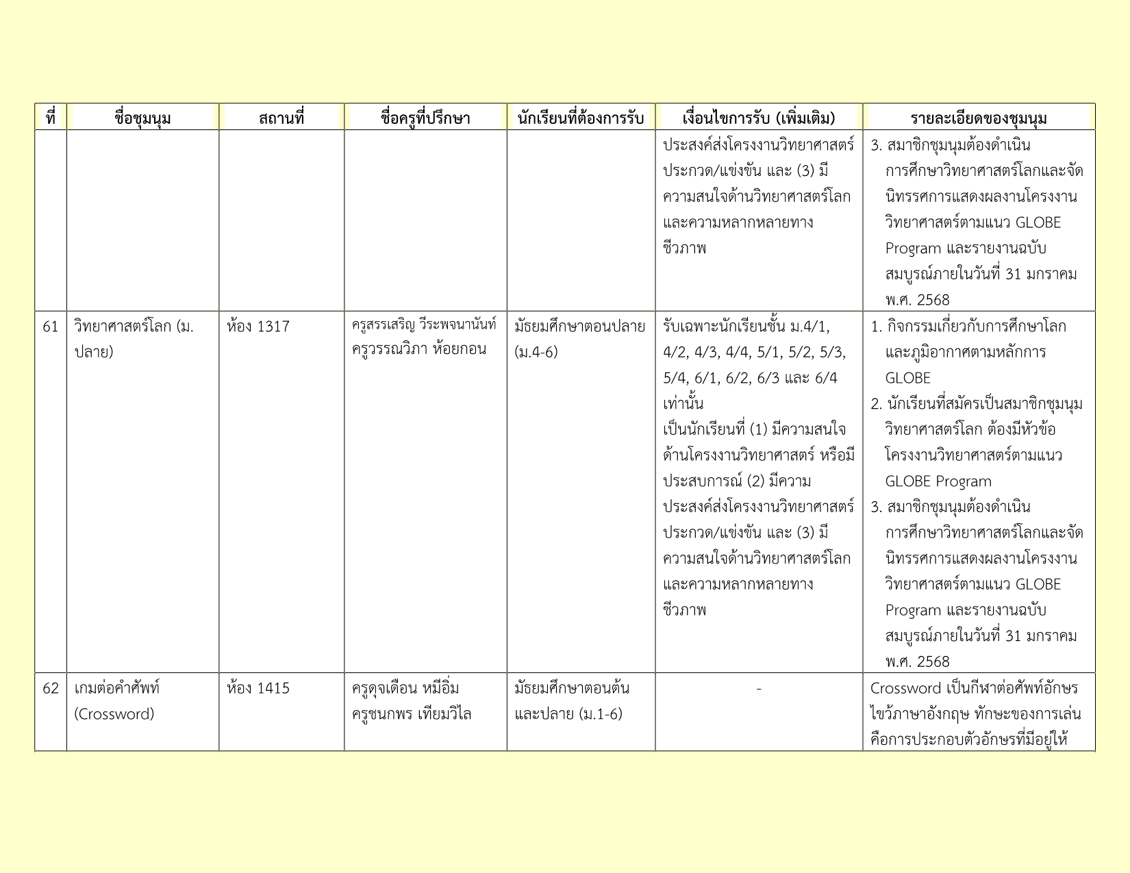 รายชื่อชุมนุม 2-2569_10.png