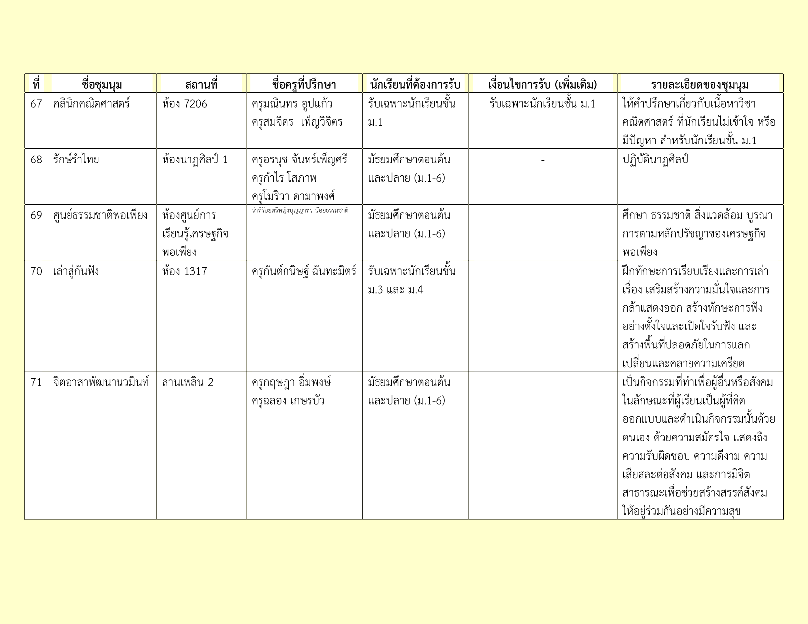 รายชื่อชุมนุม 2-2569_12.png