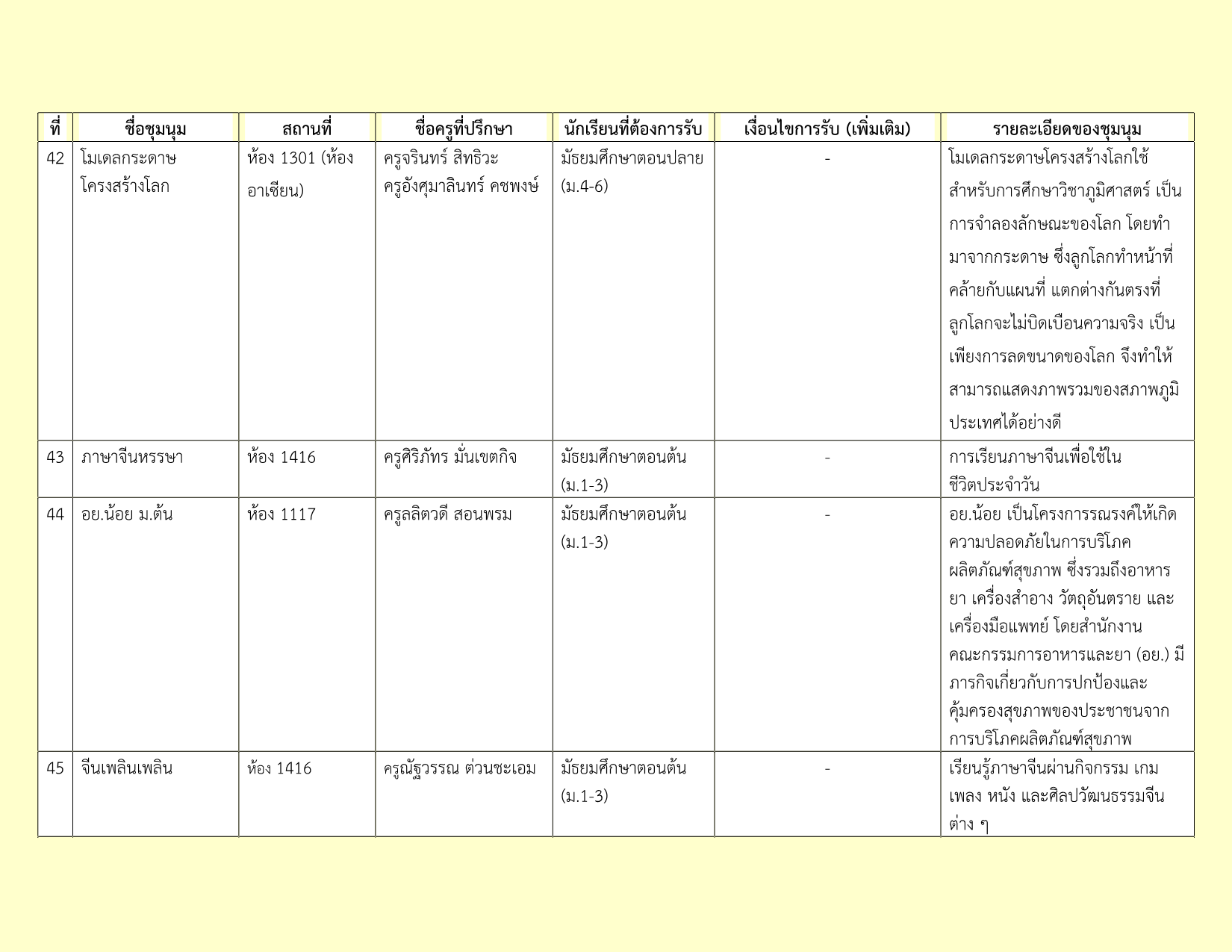 รายชื่อชุมนุม 2-2569_7.png