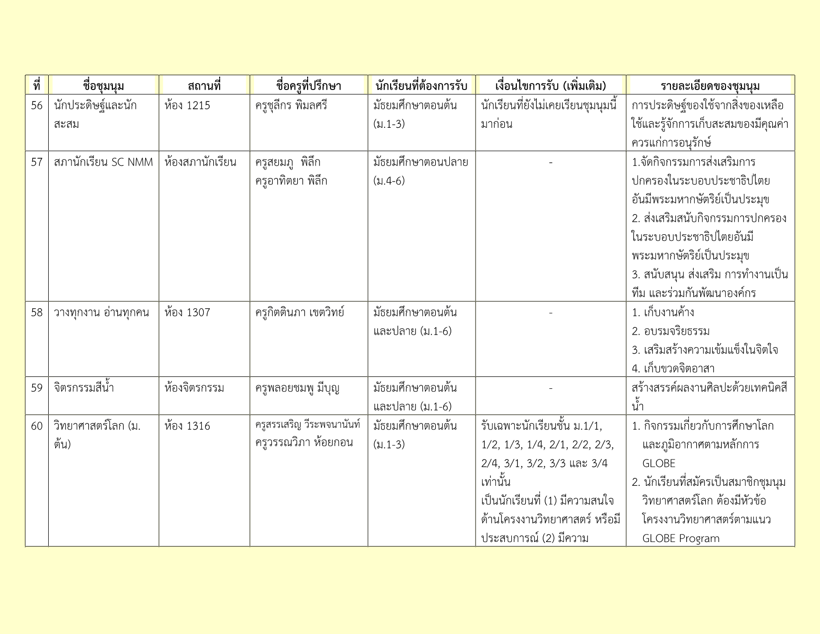 รายชื่อชุมนุม 2-2569_9.png