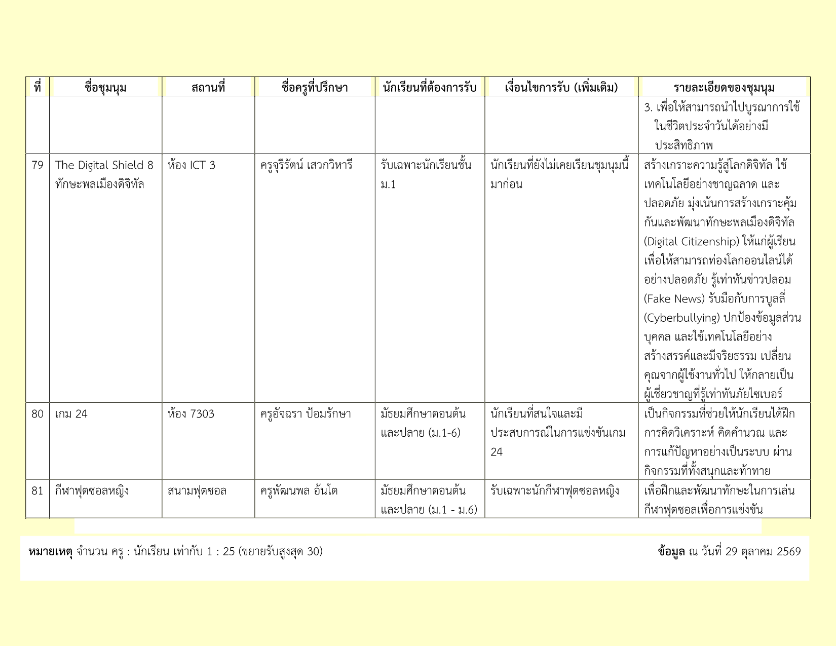 รายชื่อชุมนุม 2-2569_14.png
