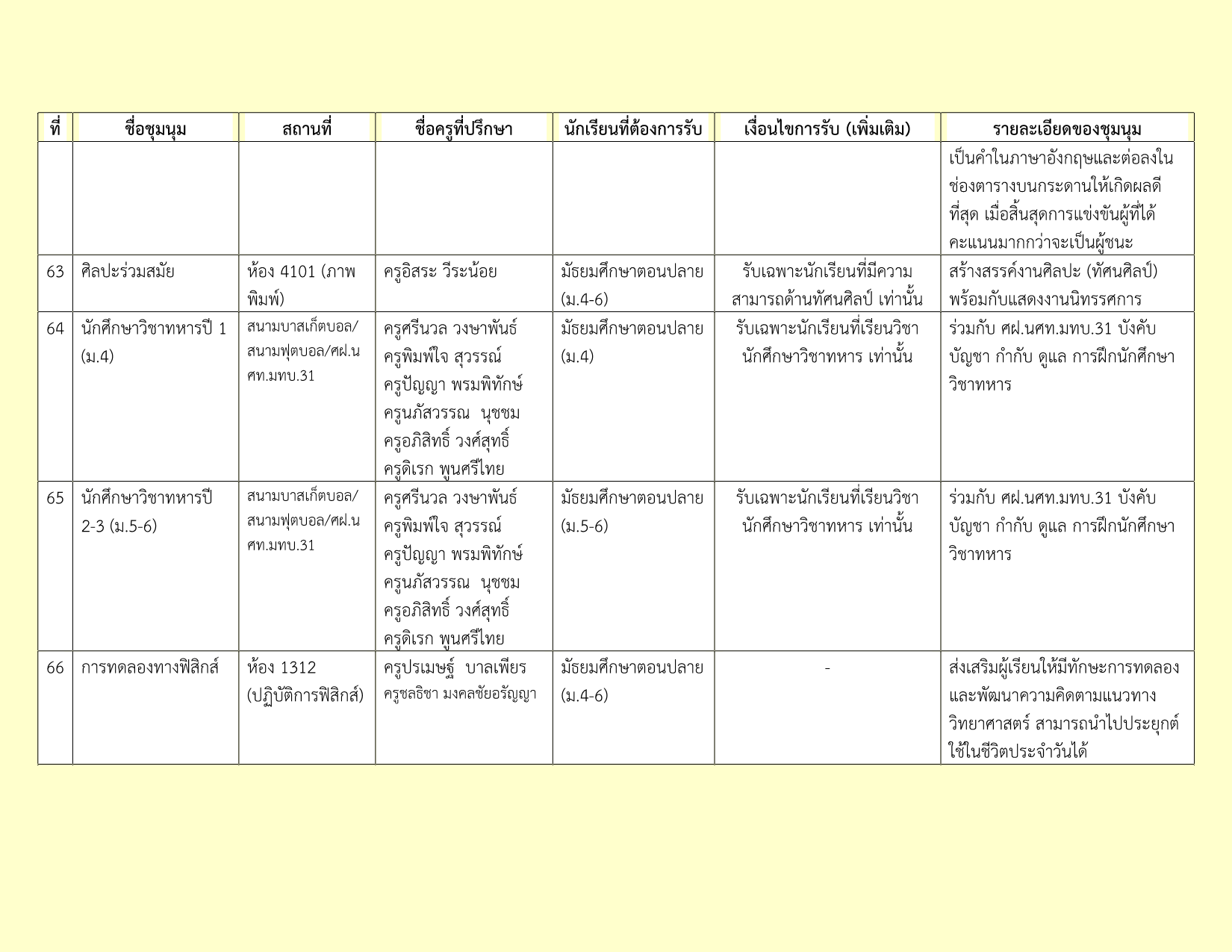 รายชื่อชุมนุม 2-2569_11.png