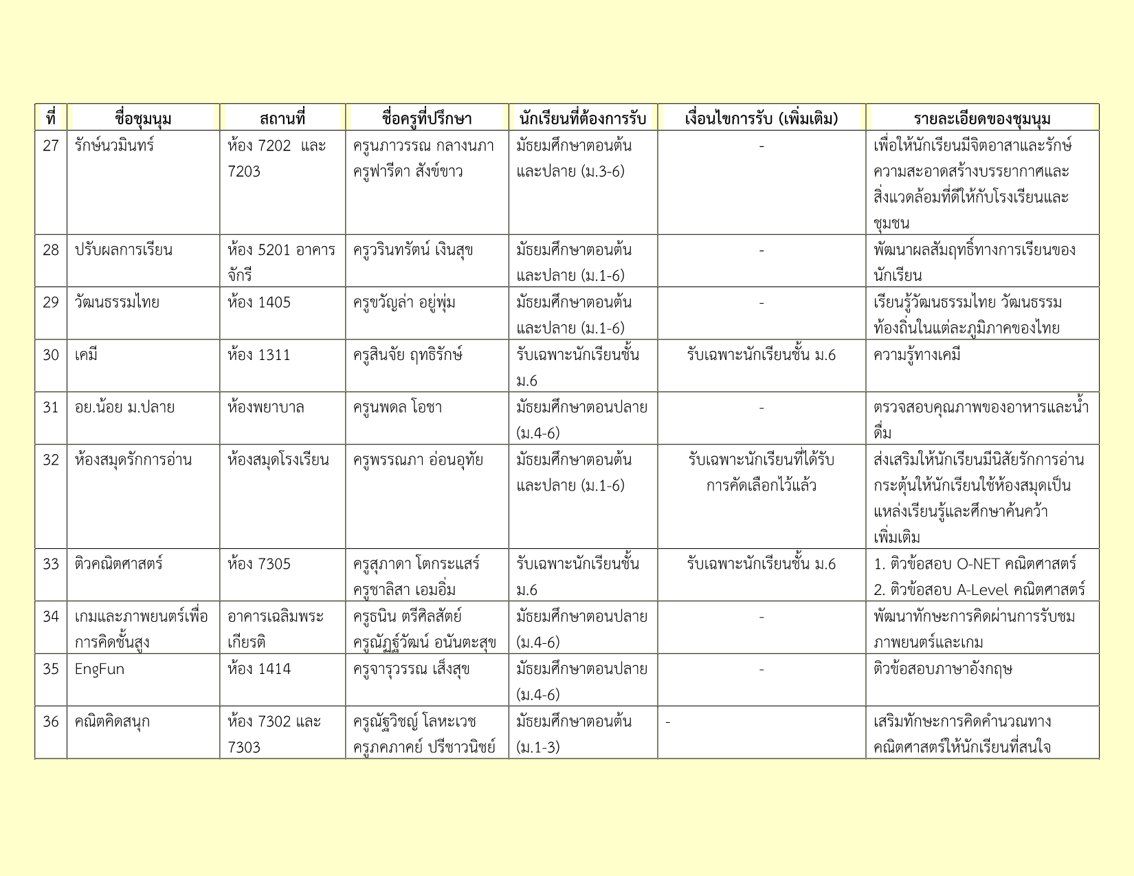 รายชื่อชุมนุม 2-2569_5.png