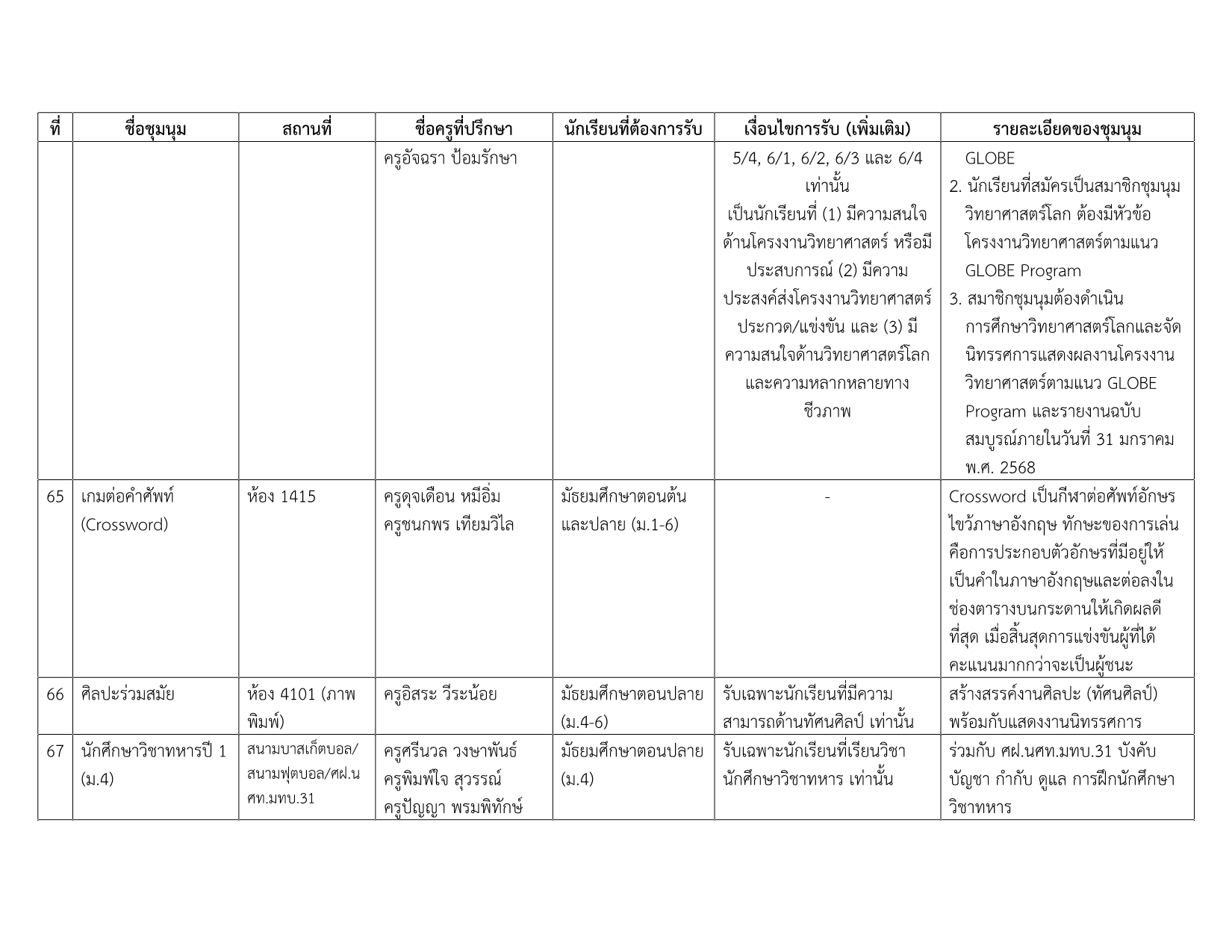 รายชื่อชุมนุม 1-2569 v.6_11.png