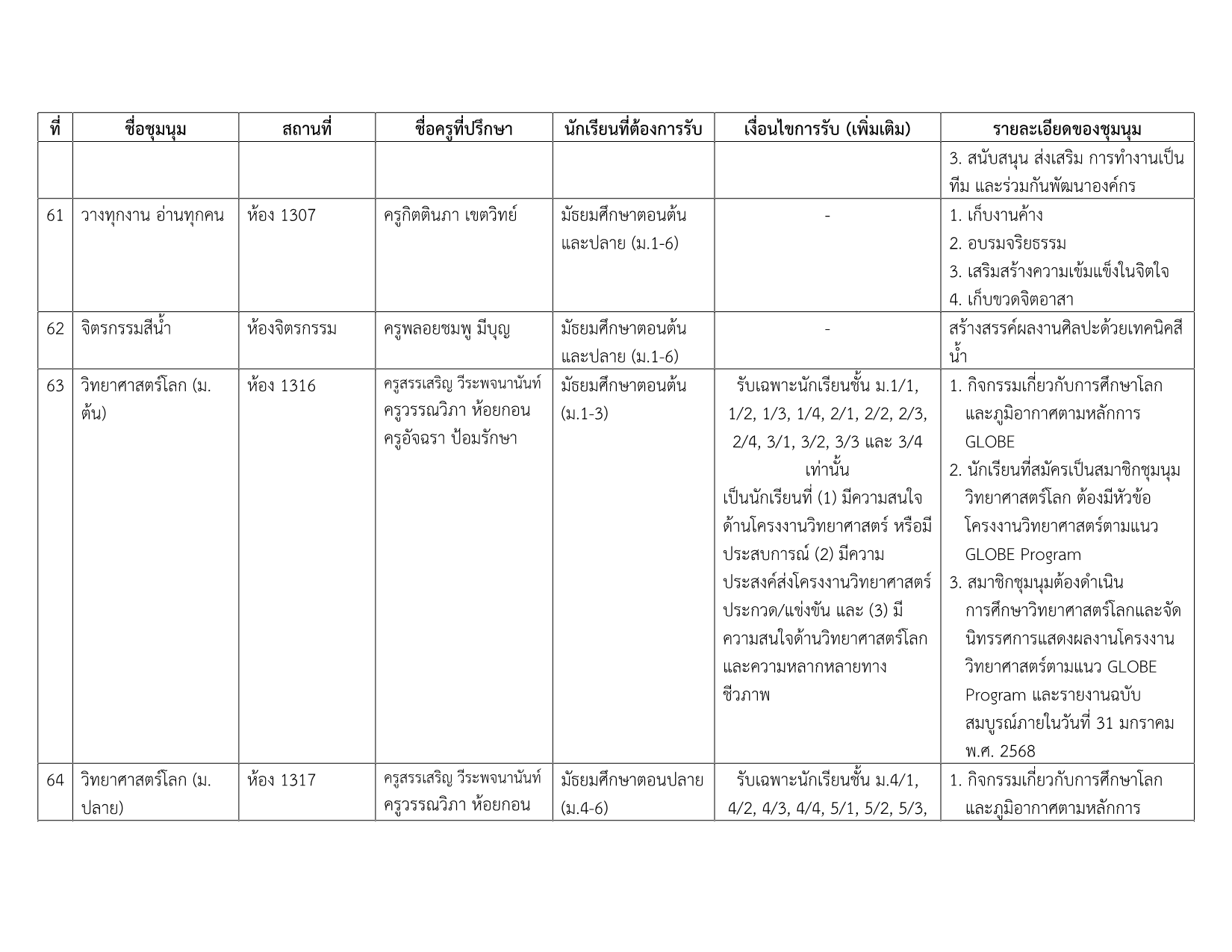 รายชื่อชุมนุม 1-2569 v.6_10.png