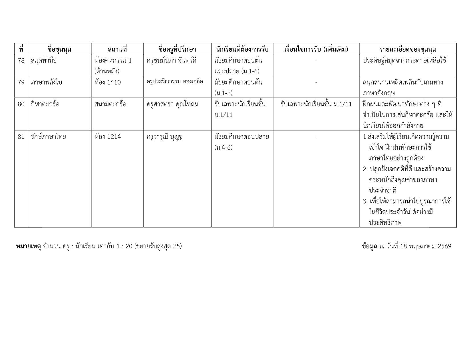 รายชื่อชุมนุม 1-2569 v.6_14.png