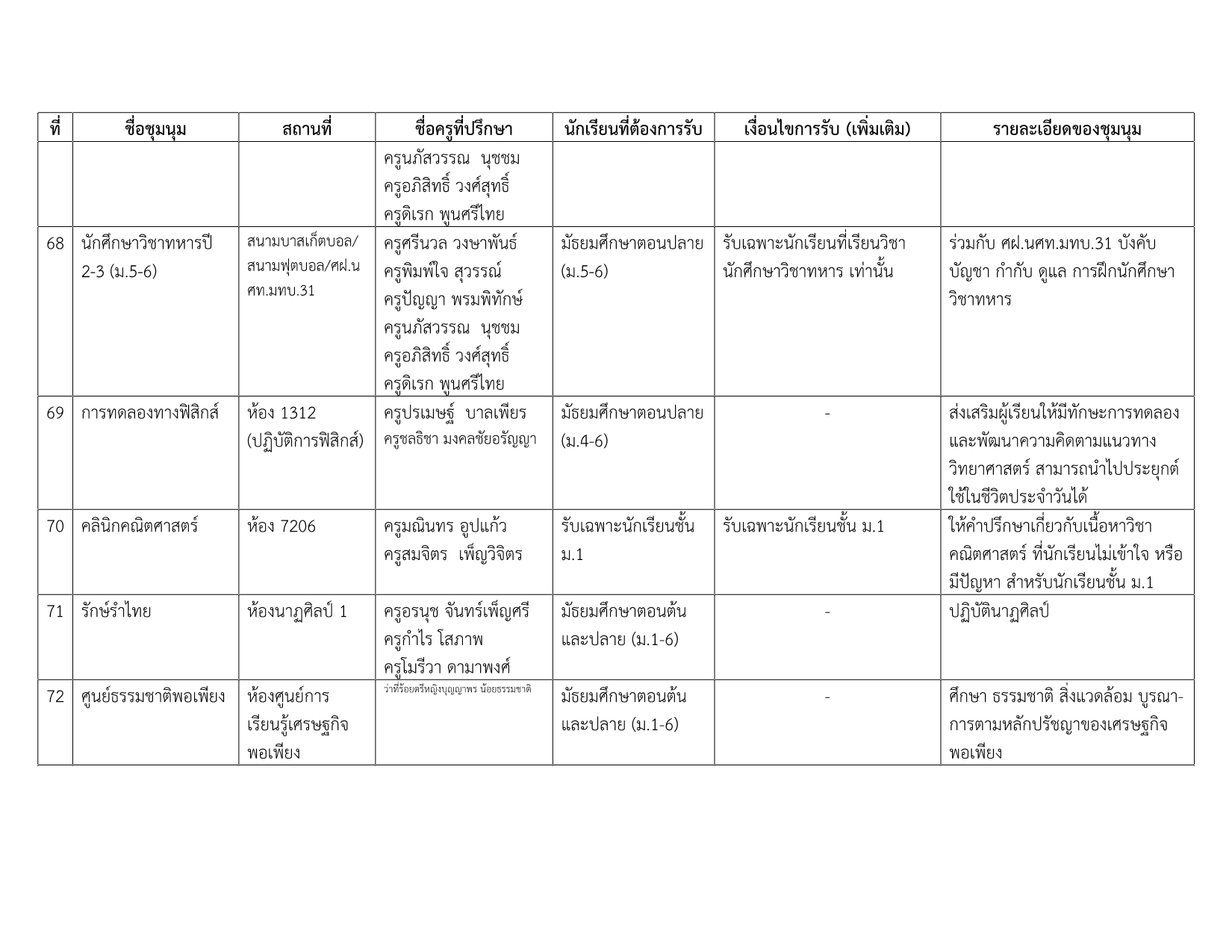 รายชื่อชุมนุม 1-2569 v.6_12.png