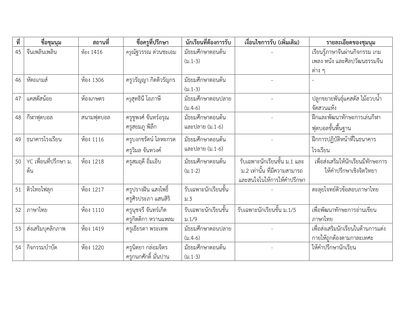 รายชื่อชุมนุม 2-2569_8.png