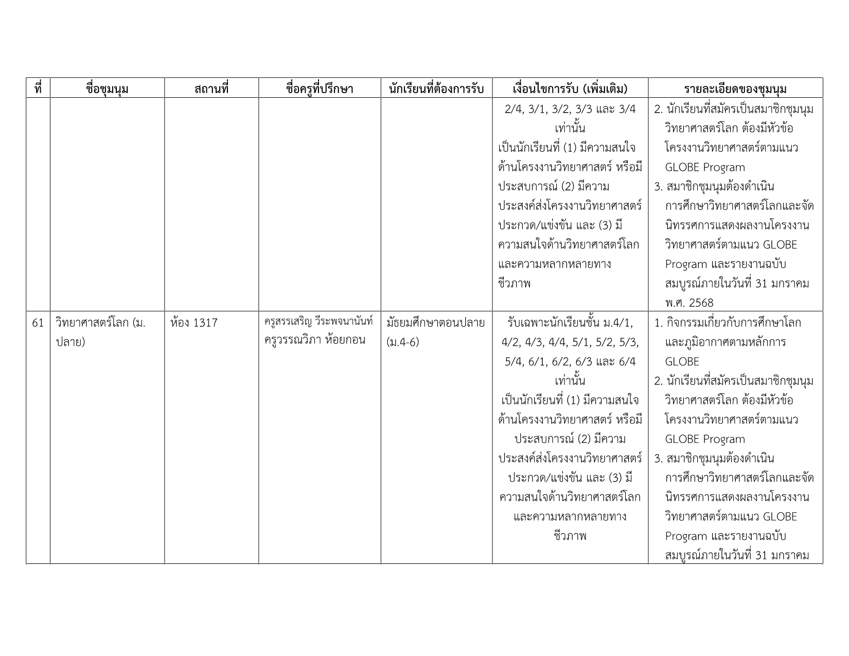 รายชื่อชุมนุม 2-2569_10.png