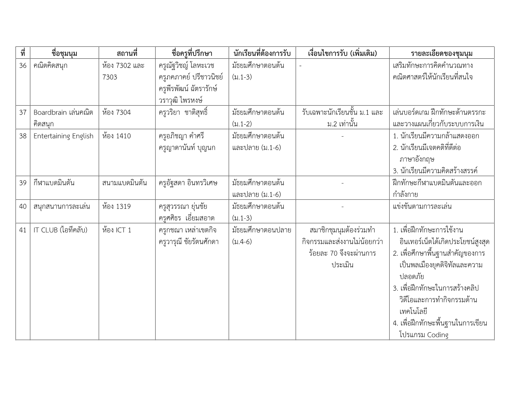 รายชื่อชุมนุม 2-2569_6.png