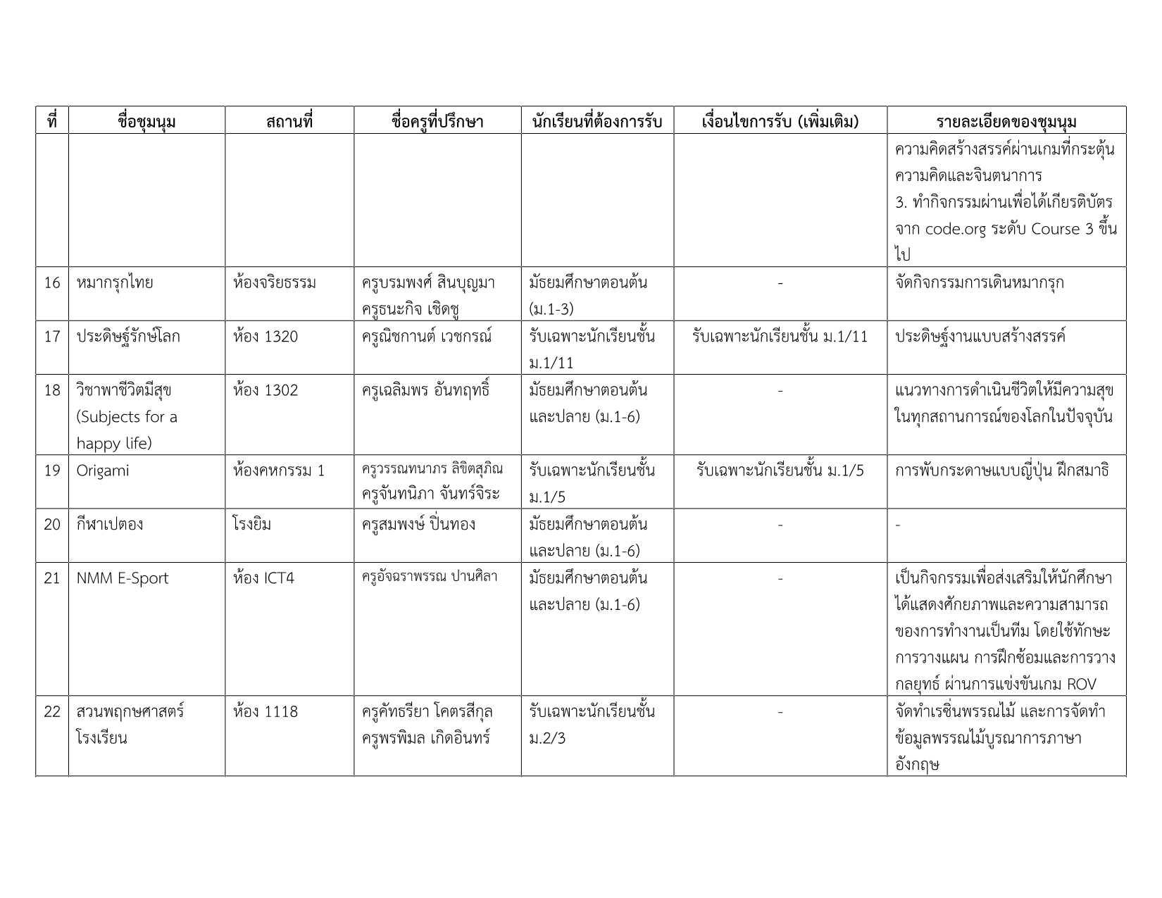 รายชื่อชุมนุม 2-2569_3.png