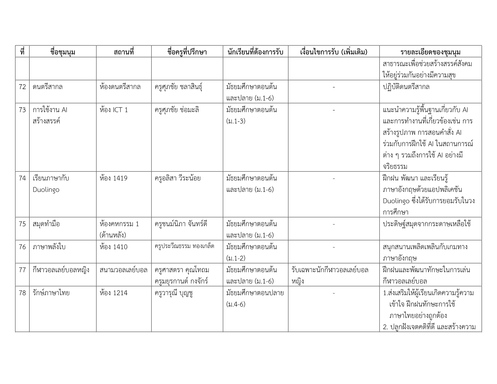 รายชื่อชุมนุม 2-2569_13.png