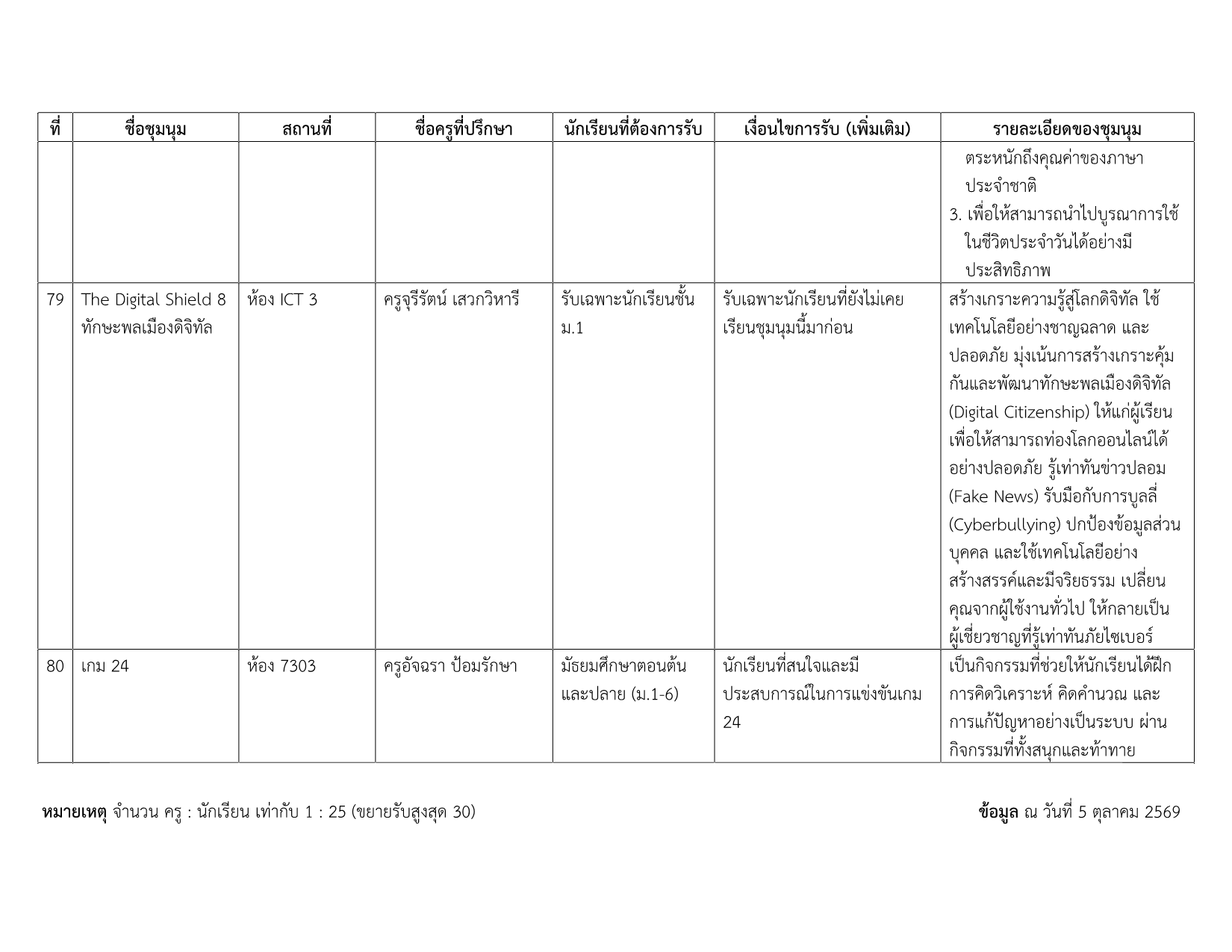 รายชื่อชุมนุม 2-2569_14.png