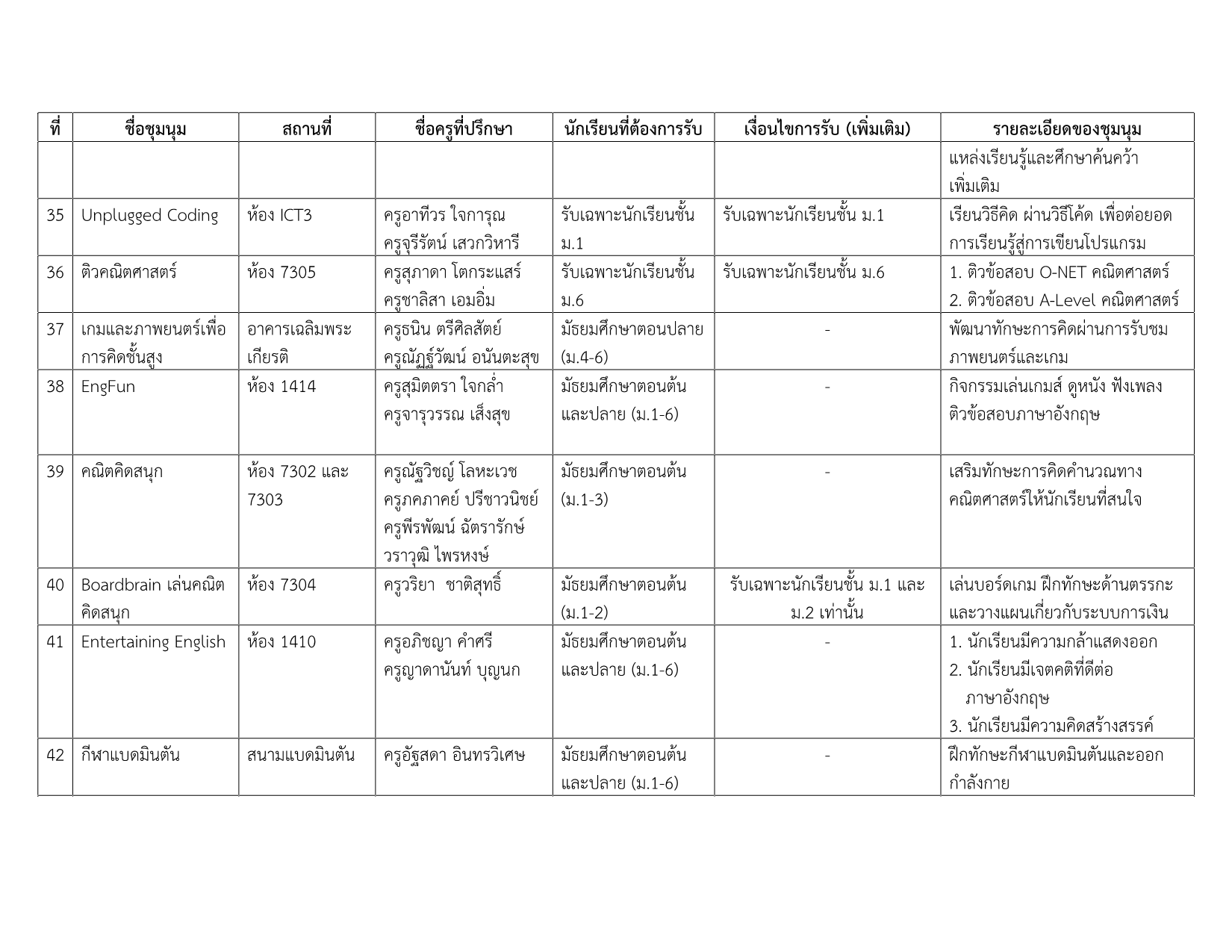 รายชื่อชุมนุม 1-2569 v.7_6.png