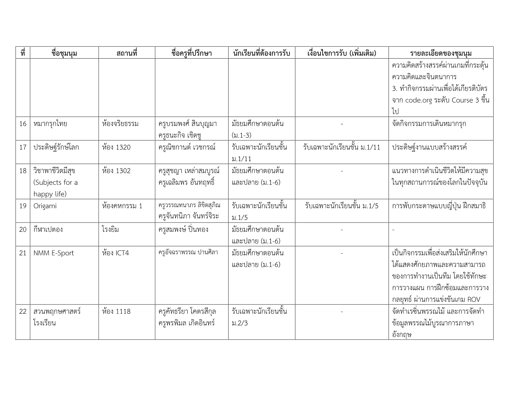 รายชื่อชุมนุม 1-2569 v.7_3.png