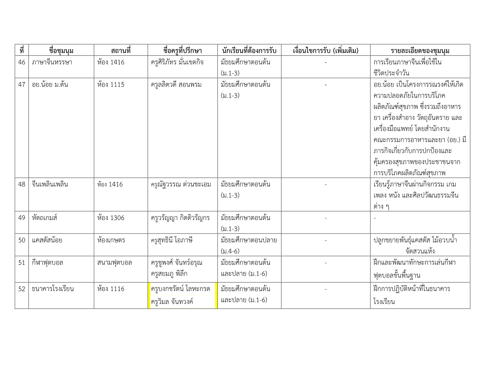 รายชื่อชุมนุม 1-2569 v.7_8.png