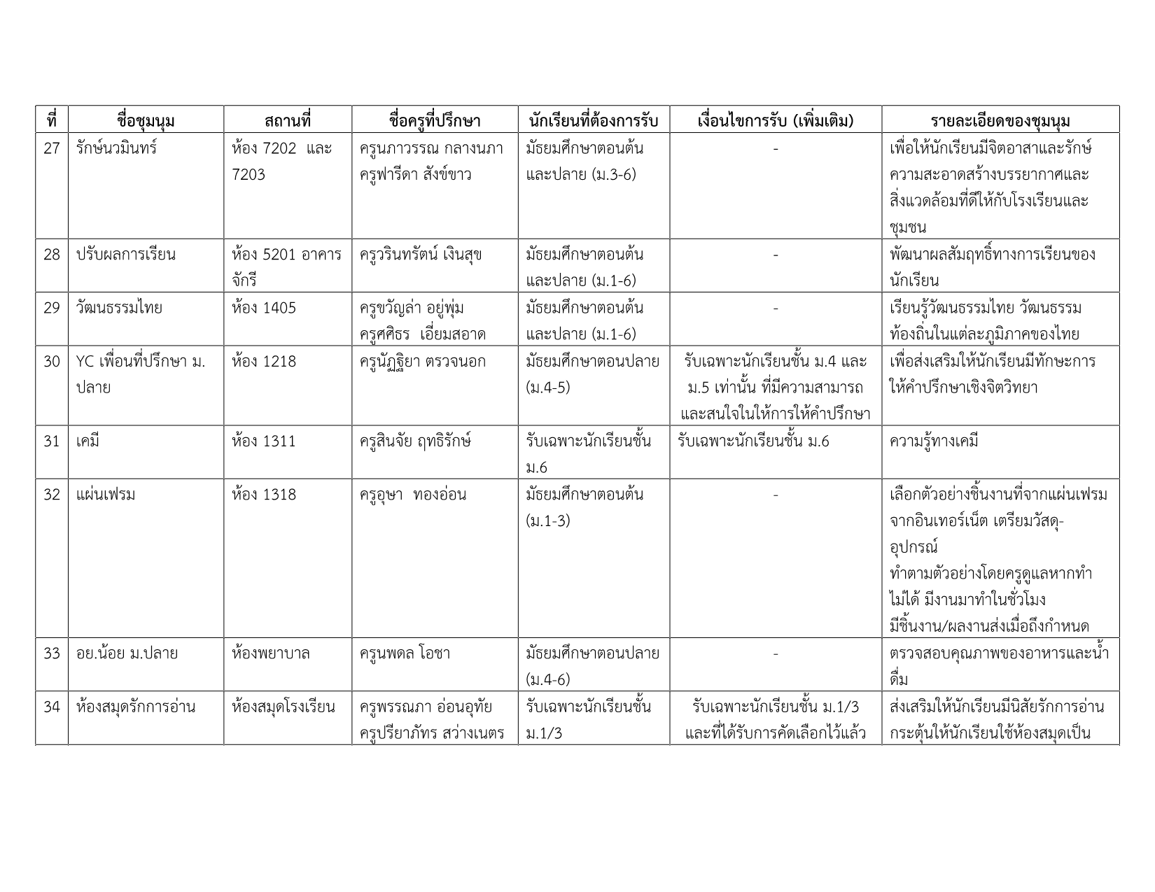 รายชื่อชุมนุม 1-2569 v.7_5.png