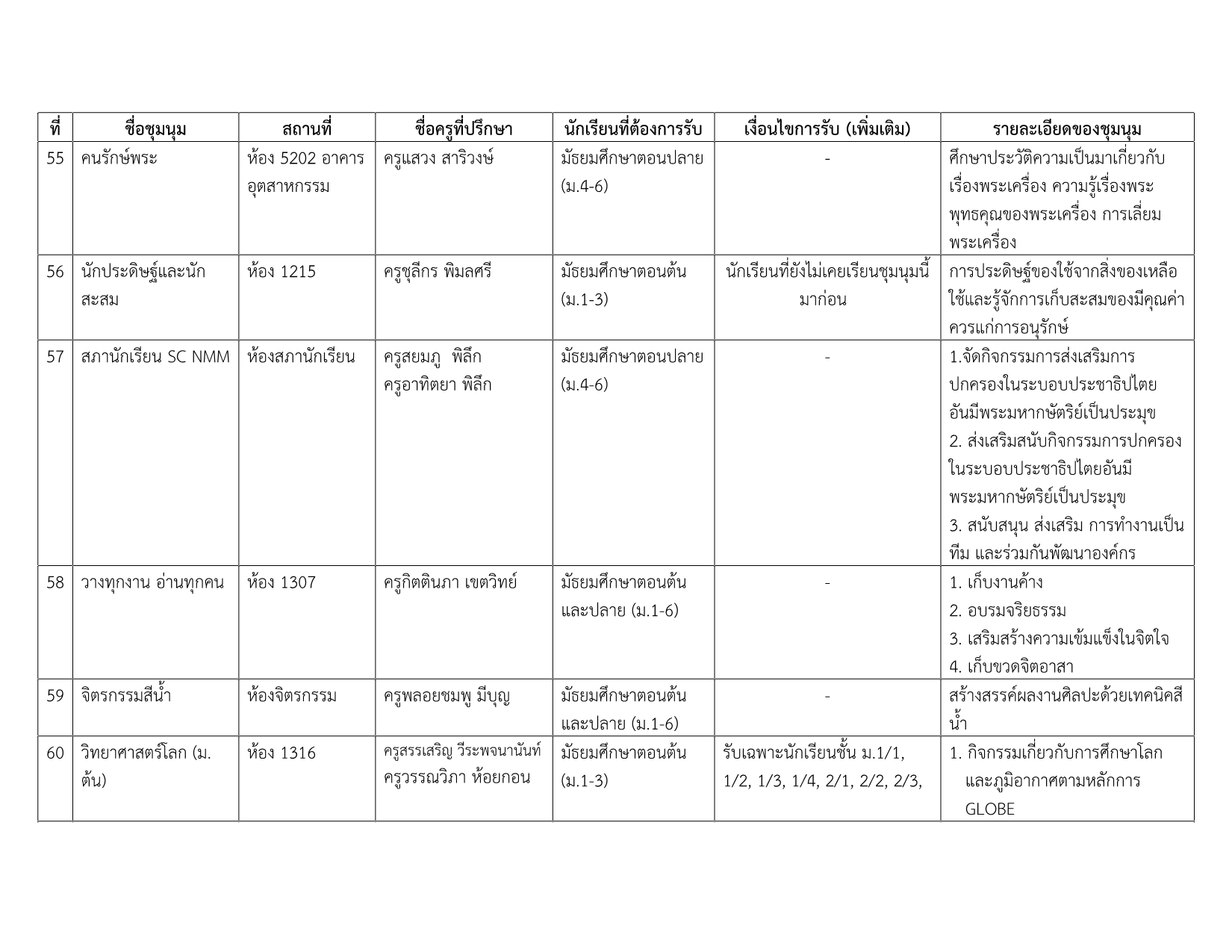 รายชื่อชุมนุม 2-2569_9.png