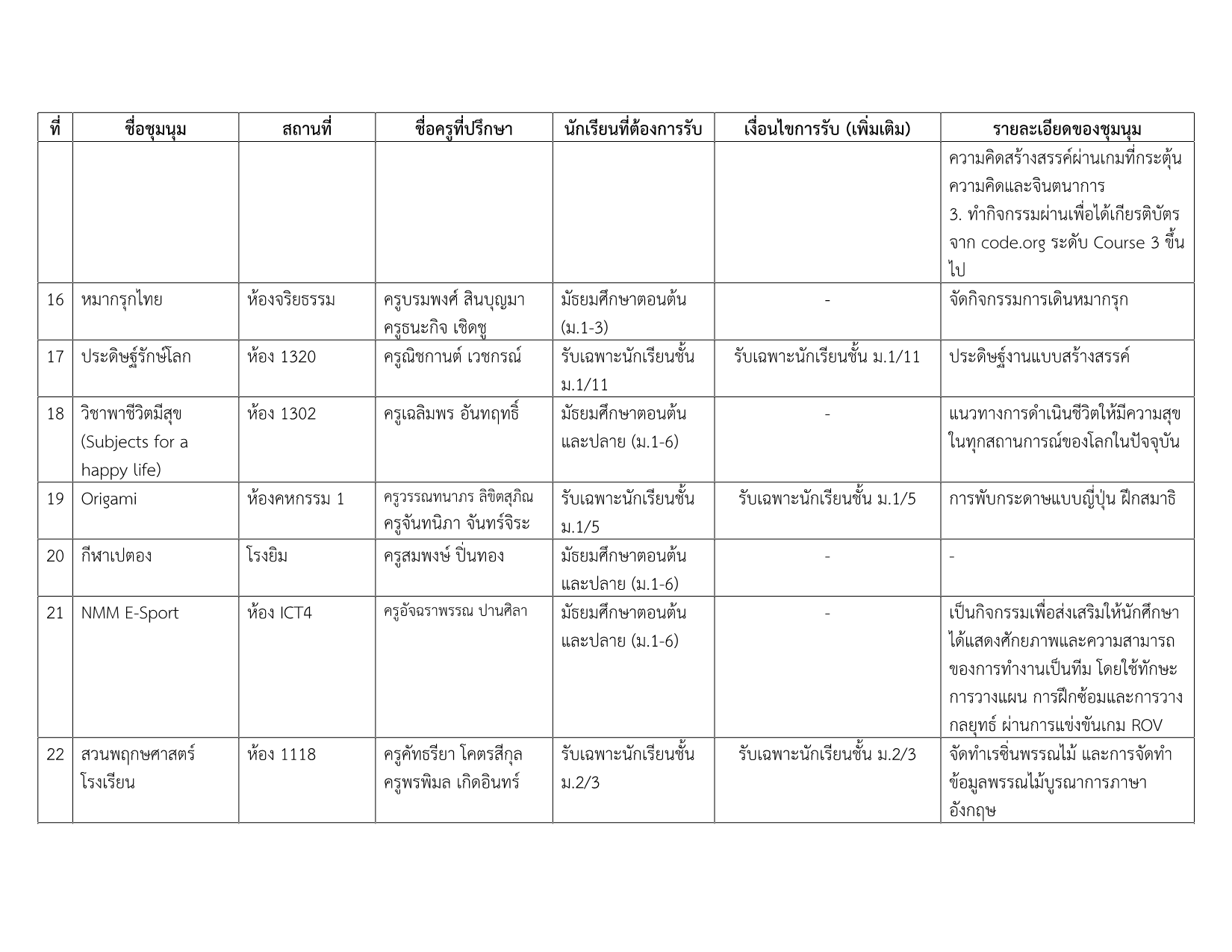 รายชื่อชุมนุม 2-2569_3.png