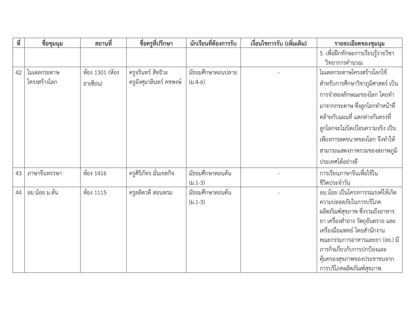 รายชื่อชุมนุม 2-2569_7.png