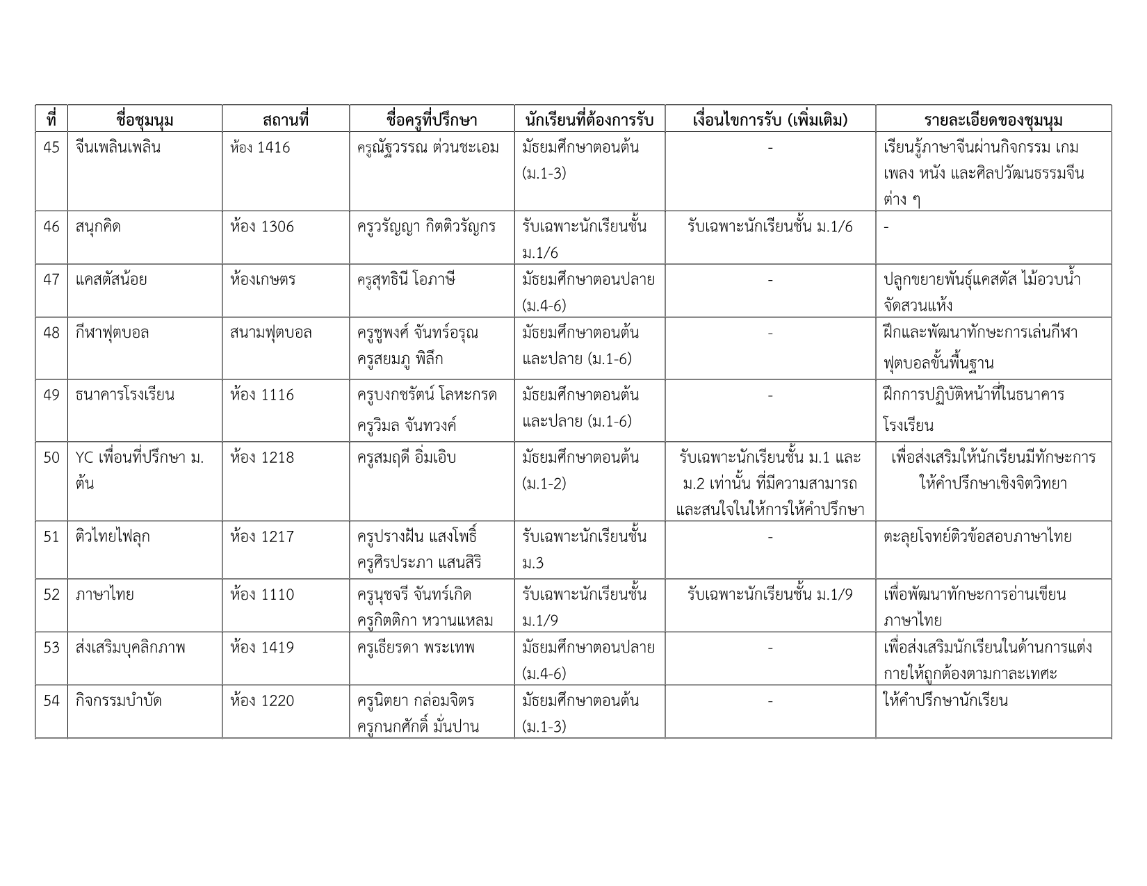 รายชื่อชุมนุม 2-2569_8.png