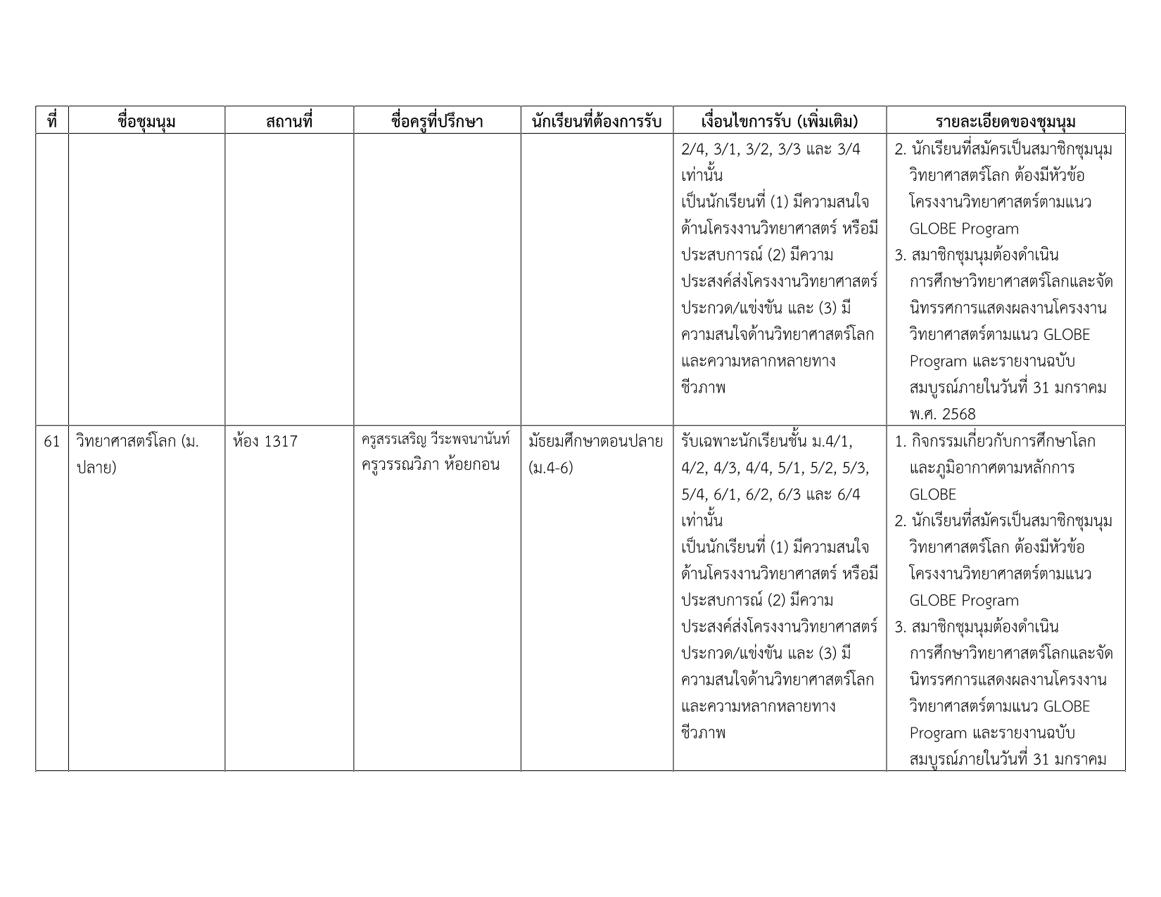 รายชื่อชุมนุม 2-2569_10.png
