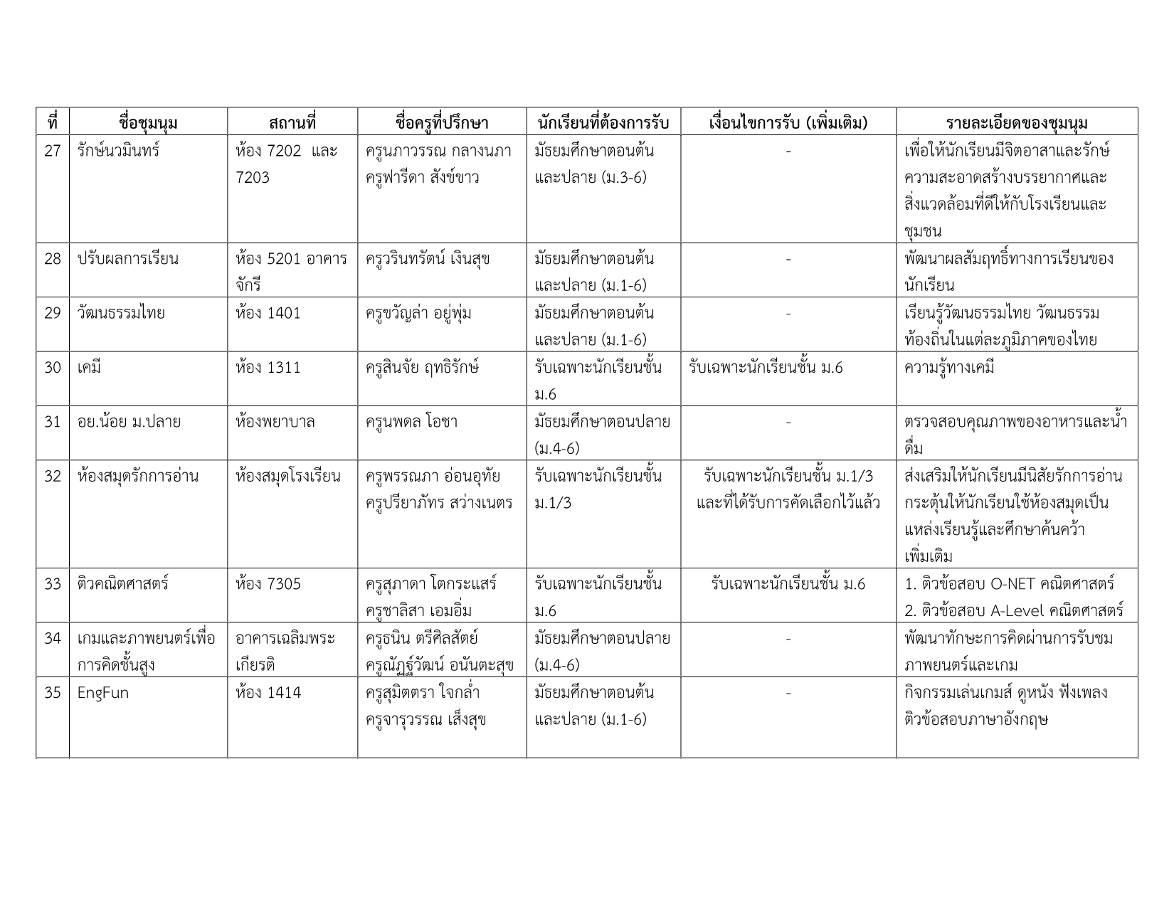 รายชื่อชุมนุม 2-2569_5.png
