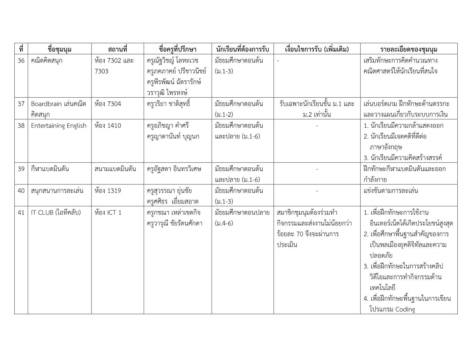 รายชื่อชุมนุม 2-2569_6.png