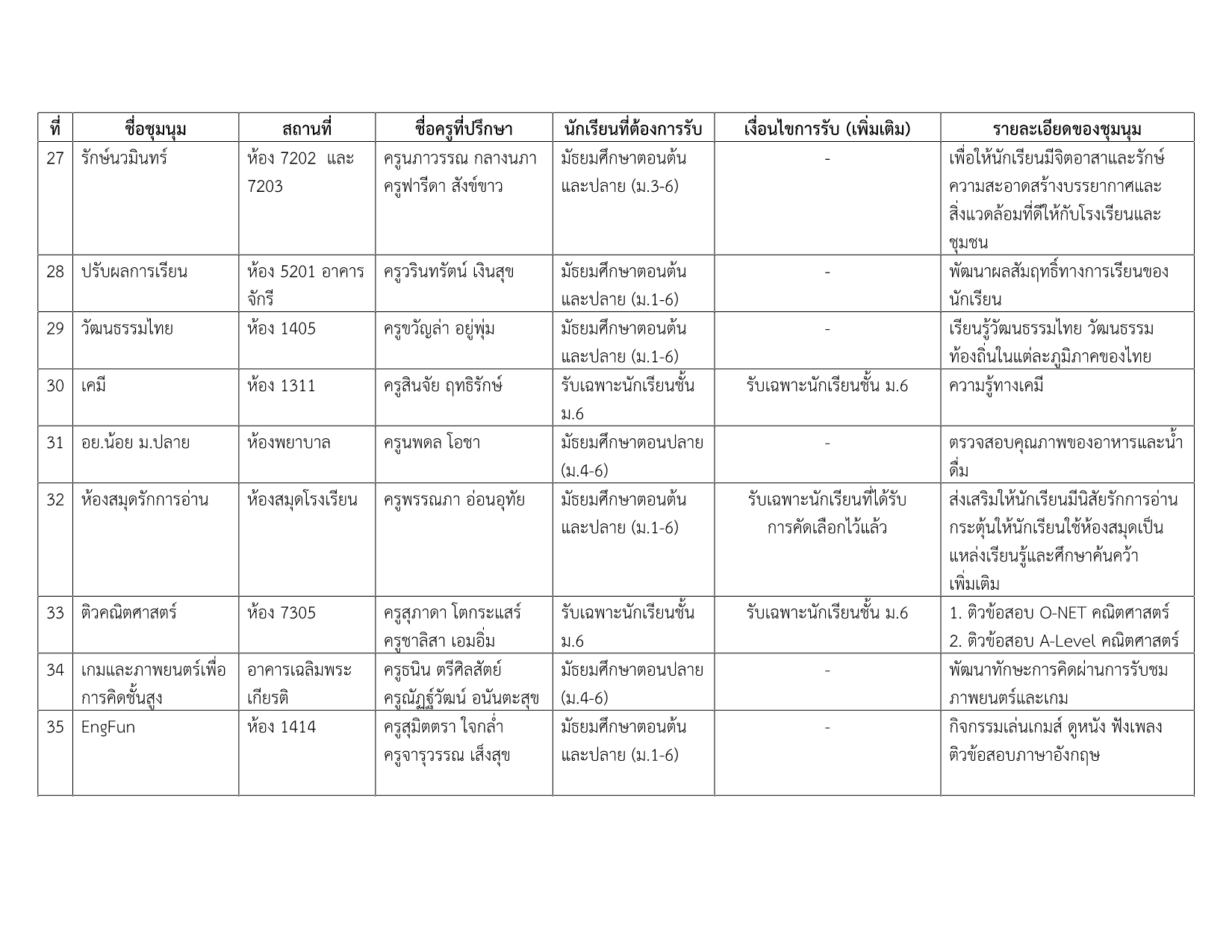 รายชื่อชุมนุม 2-2569_5.png