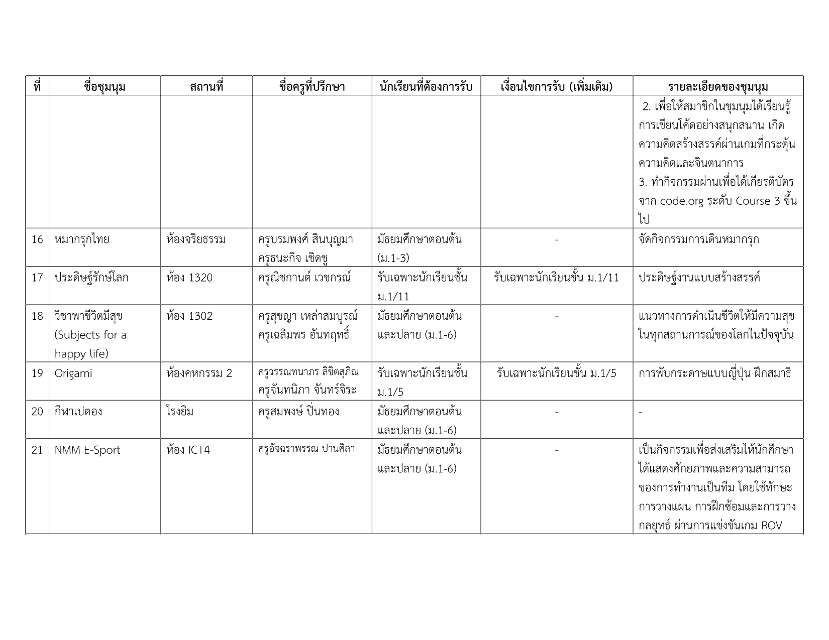 รายชื่อชุมนุม 1-2569 v.3_3.png