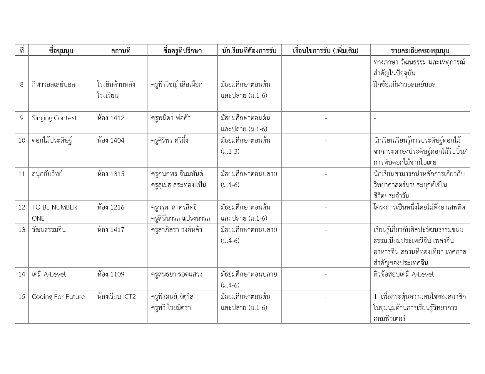 รายชื่อชุมนุม 1-2569 v.3_2.png