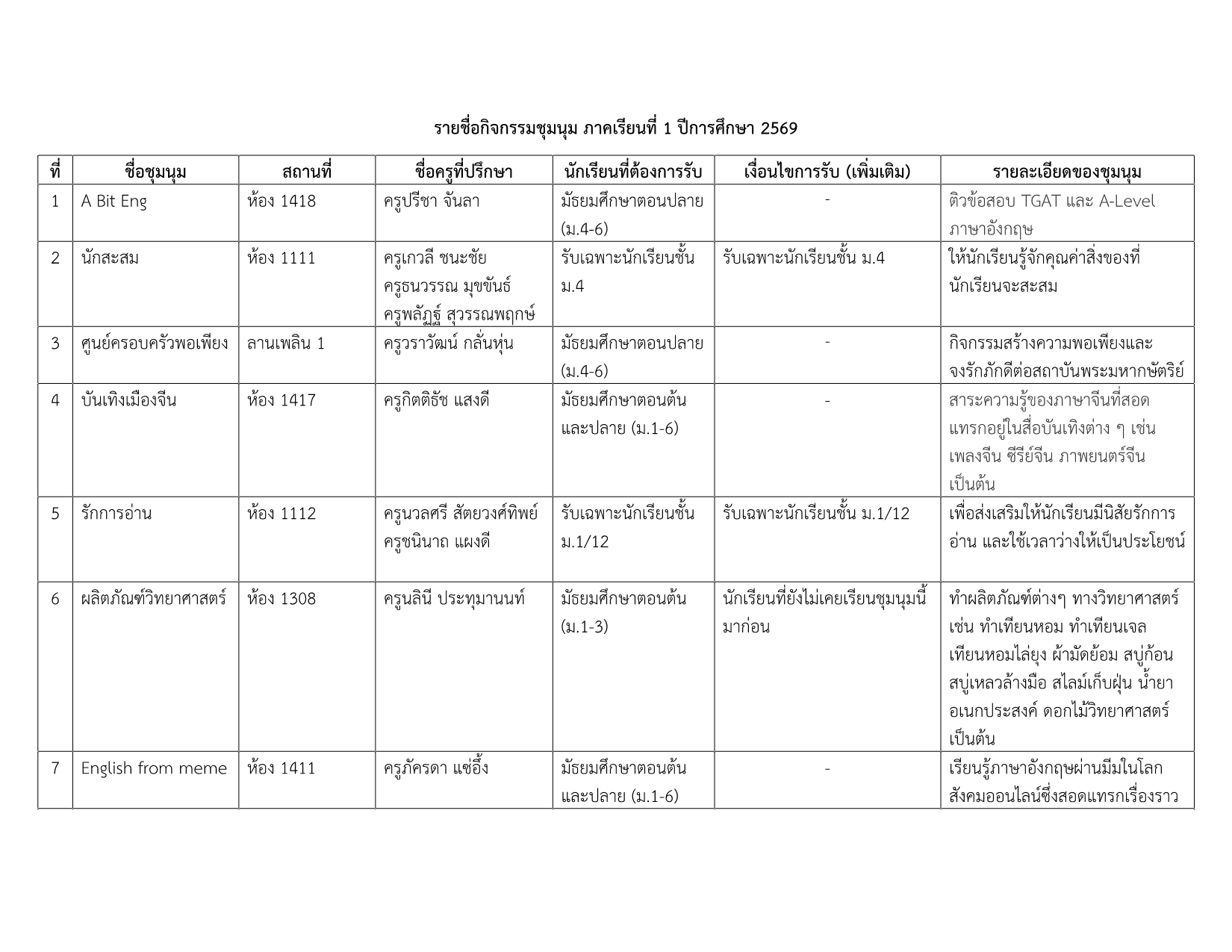 รายชื่อชุมนุม 1-2569 v.3_1.png