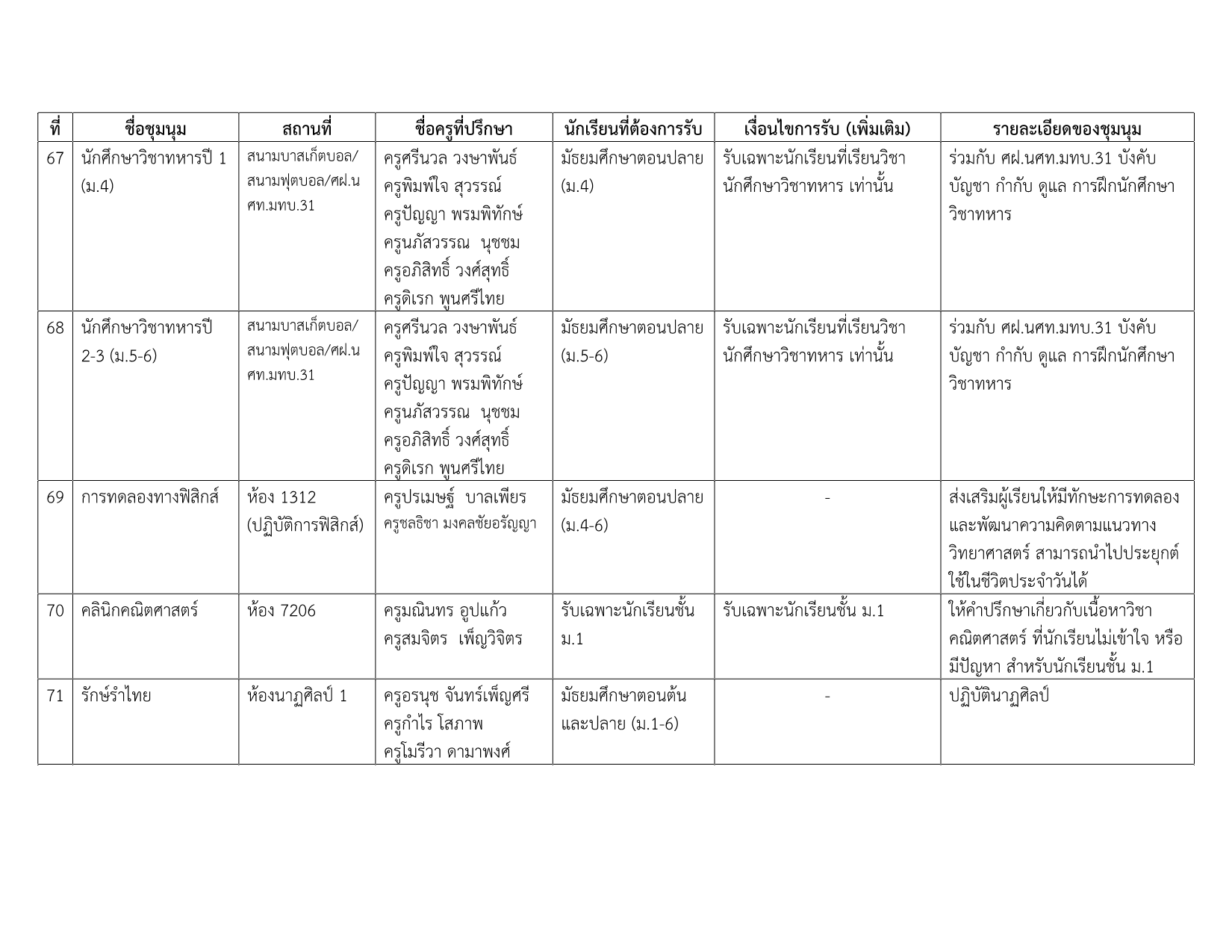 รายชื่อชุมนุม 1-2569 v.3_12.png