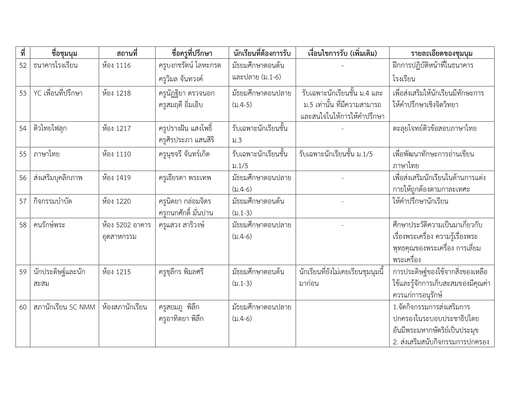 รายชื่อชุมนุม 1-2569 v.3_9.png