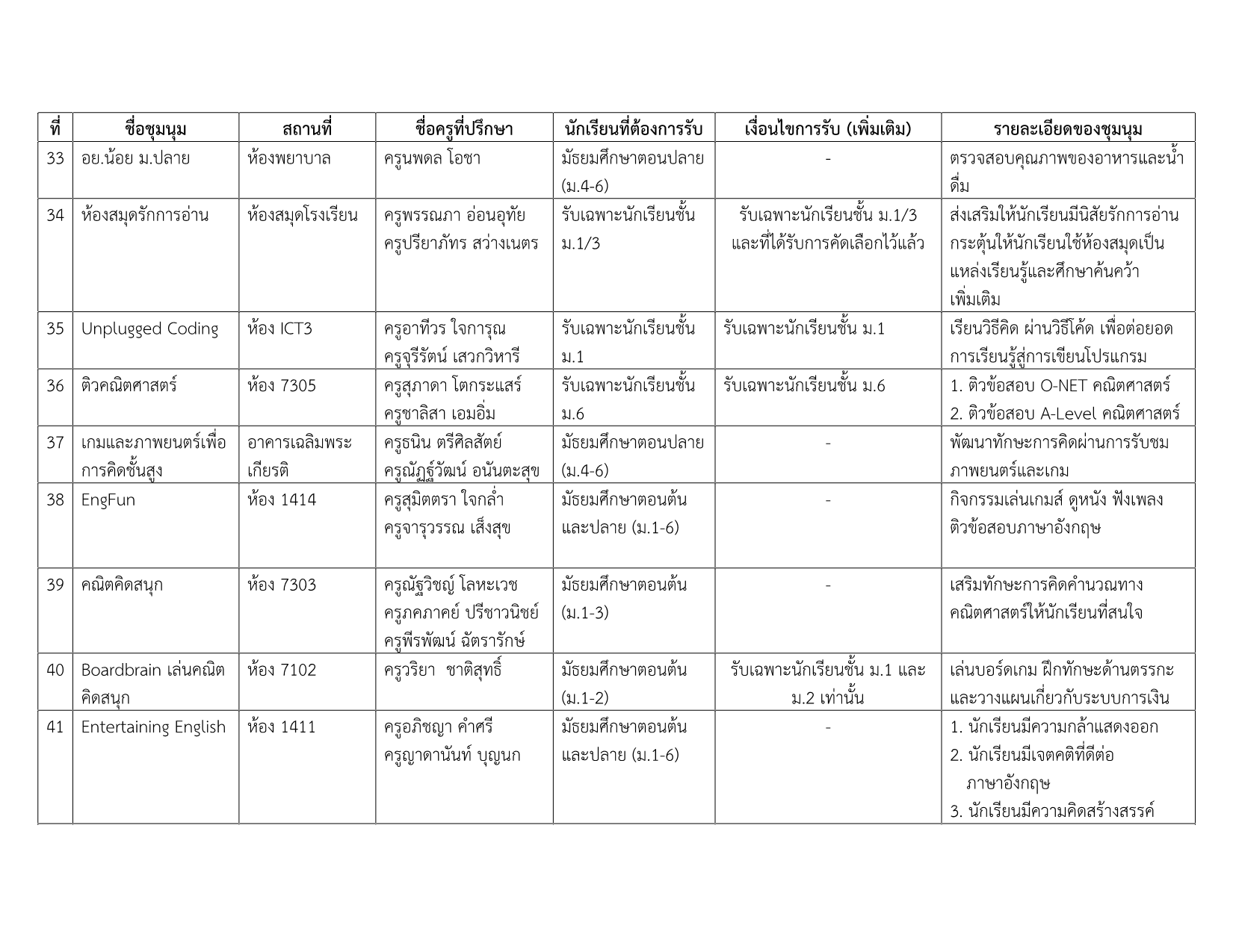 รายชื่อชุมนุม 1-2569 v.3_6.png