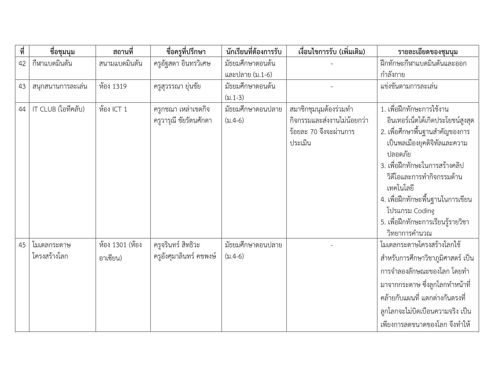 รายชื่อชุมนุม 1-2569 v.3_7.png