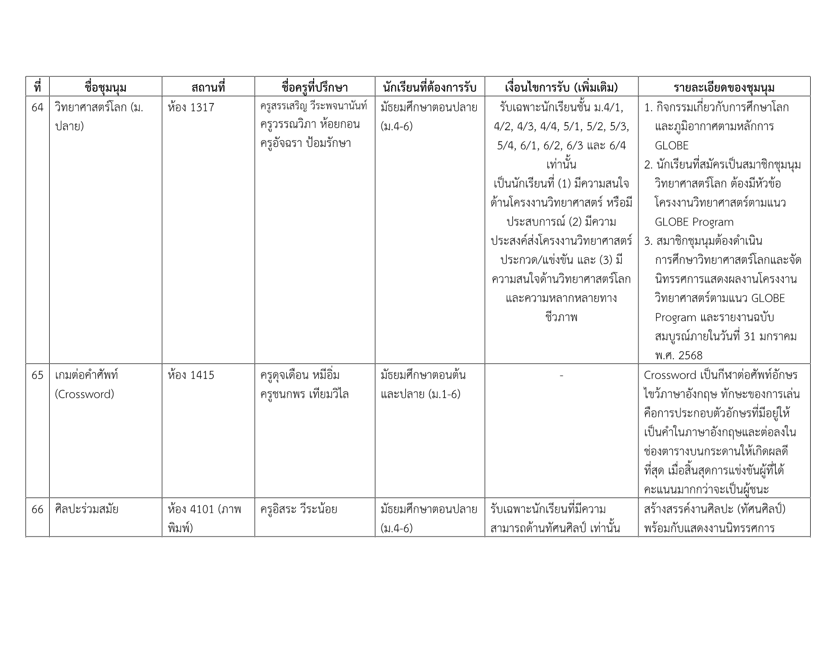 รายชื่อชุมนุม 1-2569 v.3_11.png