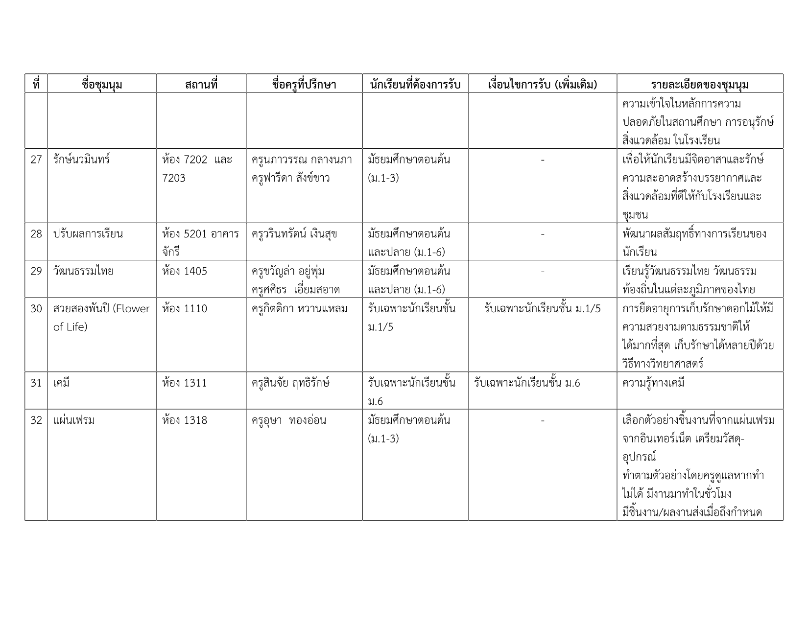 รายชื่อชุมนุม 1-2569 v.3_5.png
