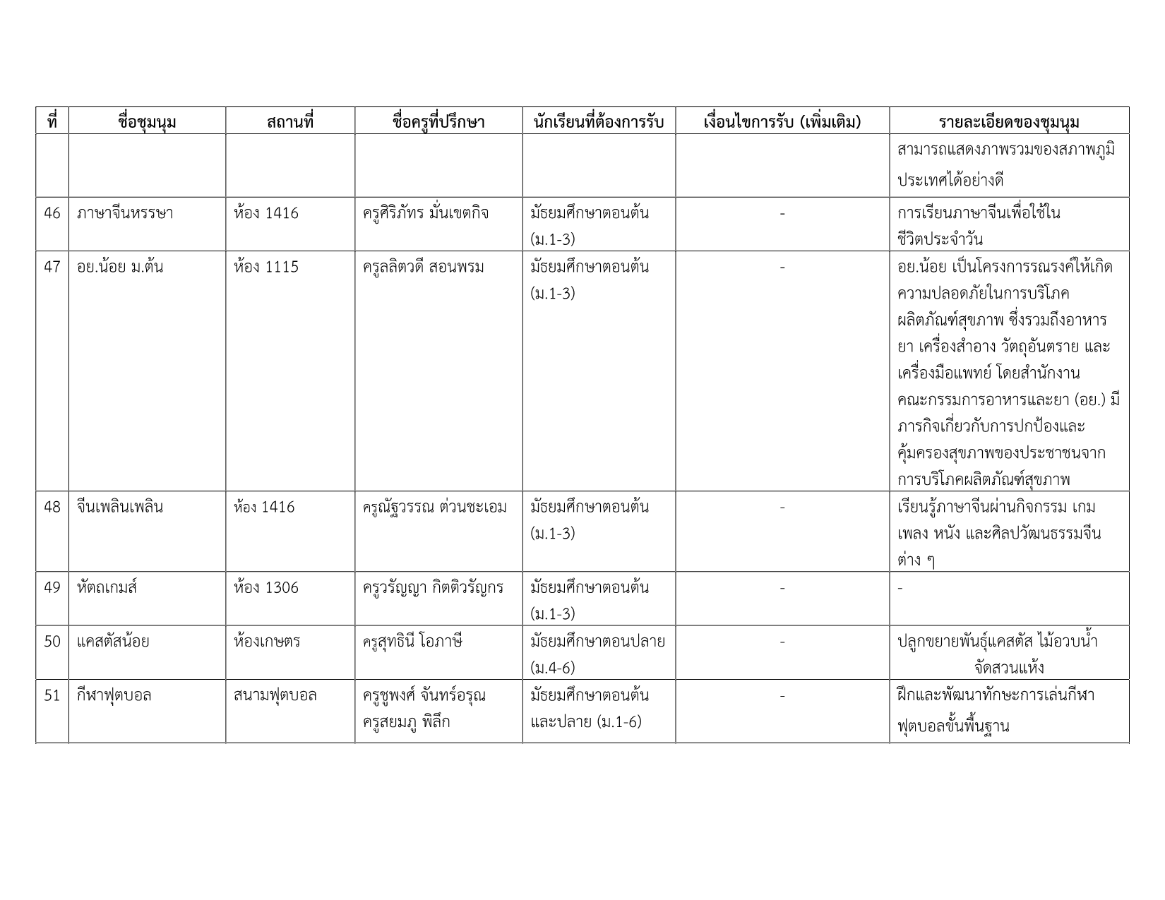 รายชื่อชุมนุม 1-2569 v.3_8.png
