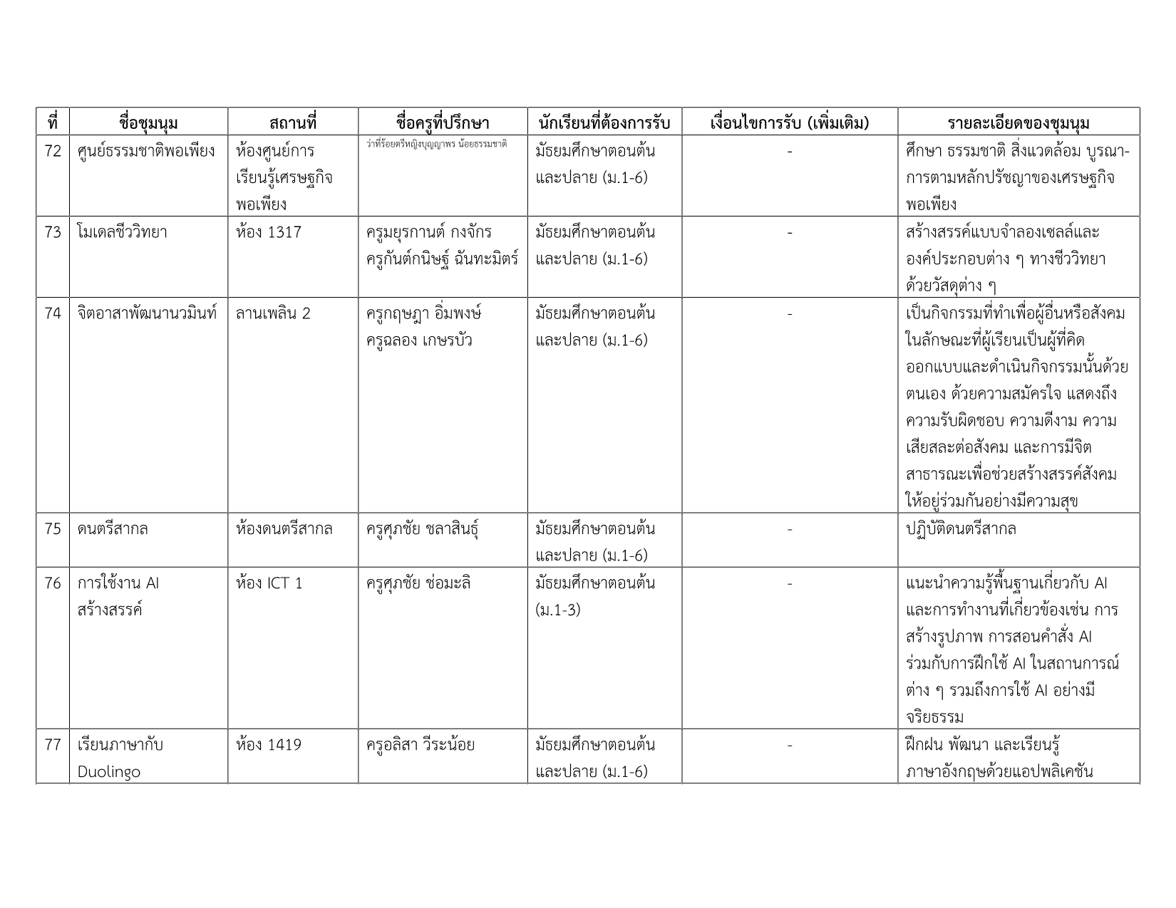 รายชื่อชุมนุม 1-2569 v.3_13.png