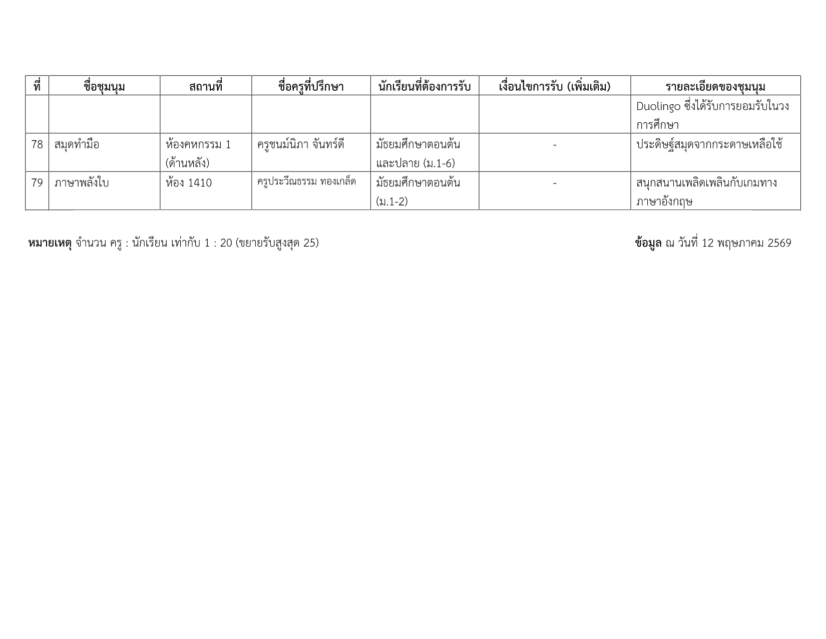 รายชื่อชุมนุม 1-2569 v.3_14.png